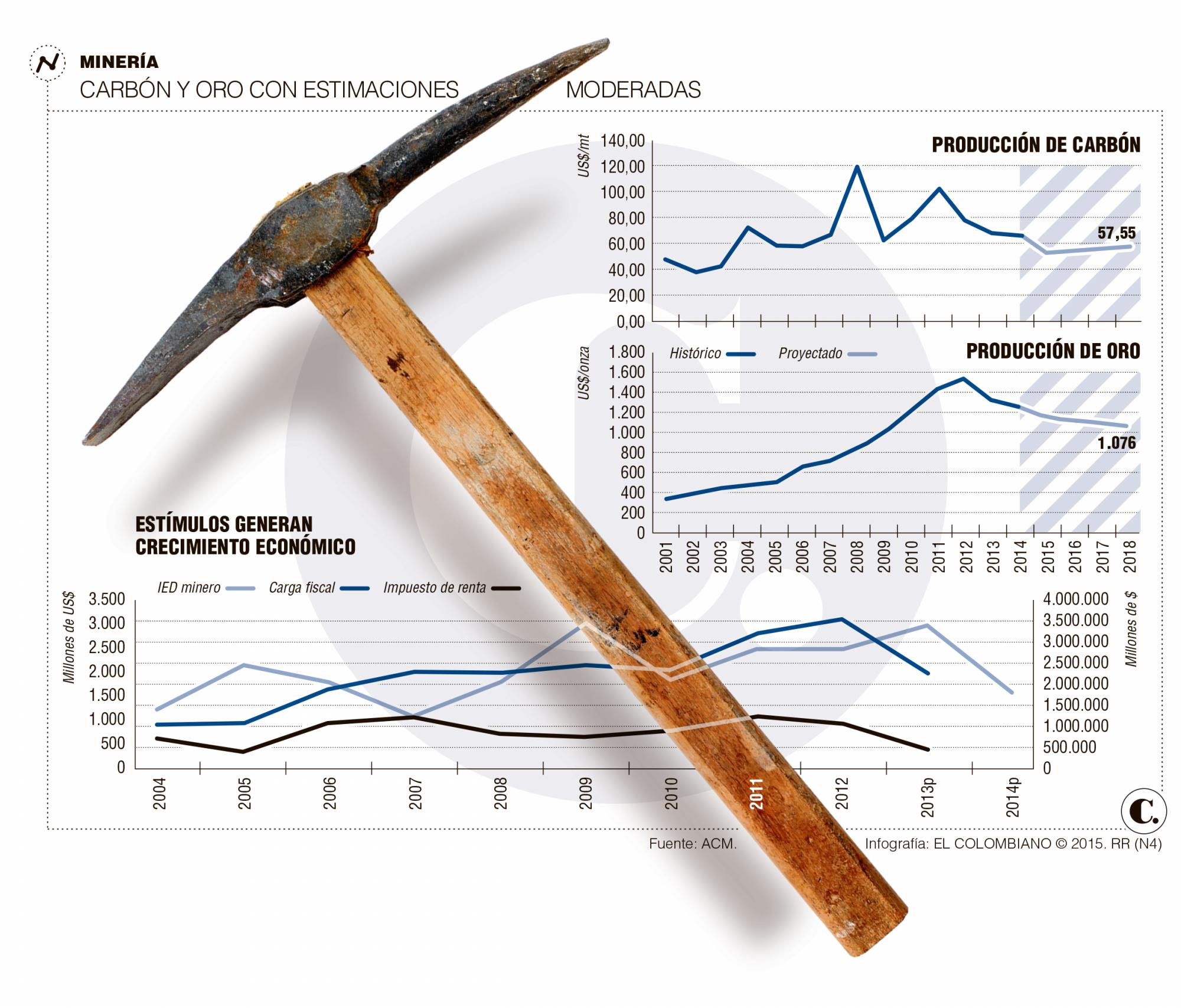 InfogrÃ¡fico