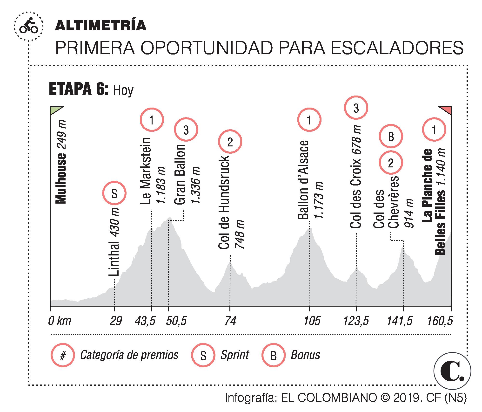 InfogrÃ¡fico