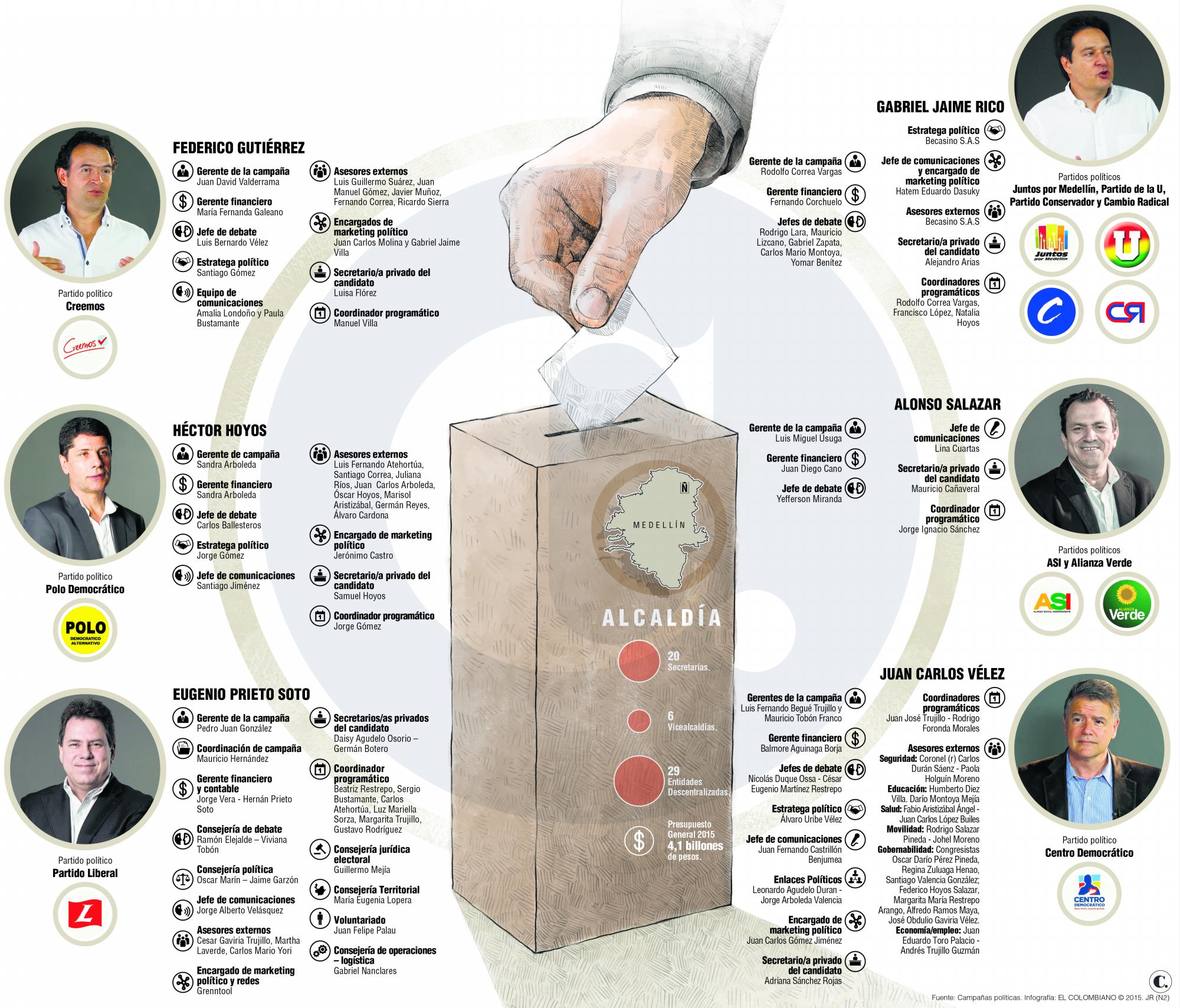 InfogrÃ¡fico