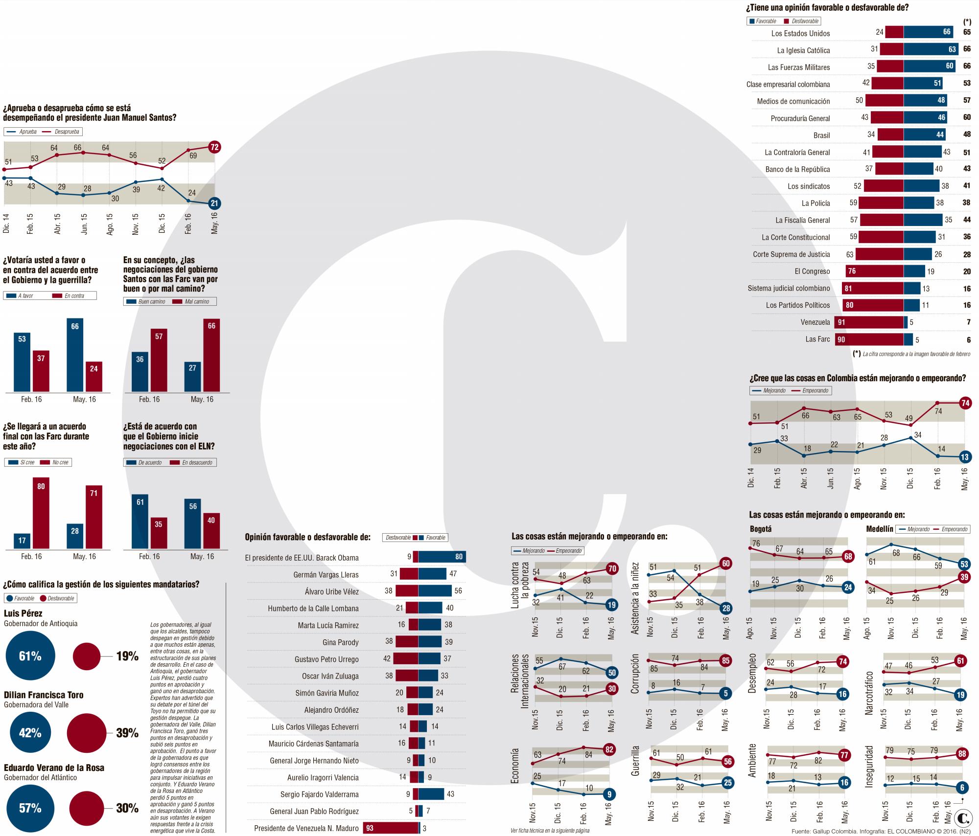InfogrÃ¡fico