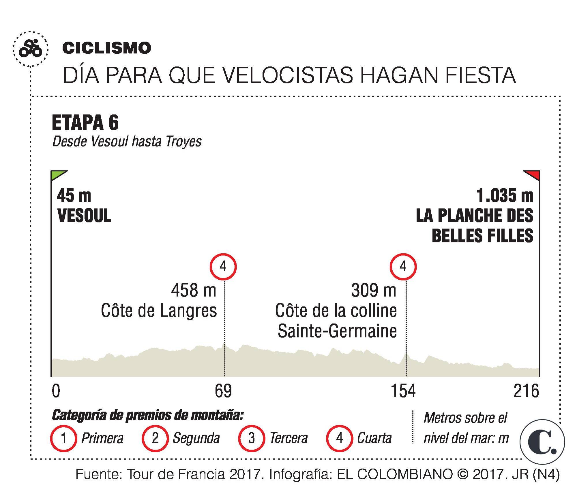 InfogrÃ¡fico