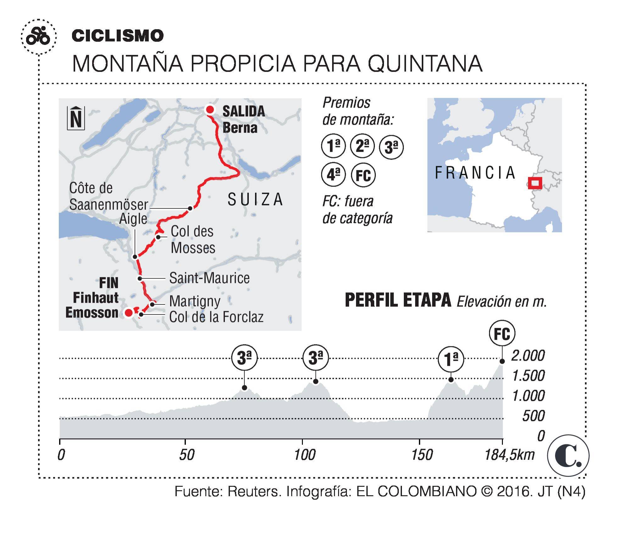 InfogrÃ¡fico