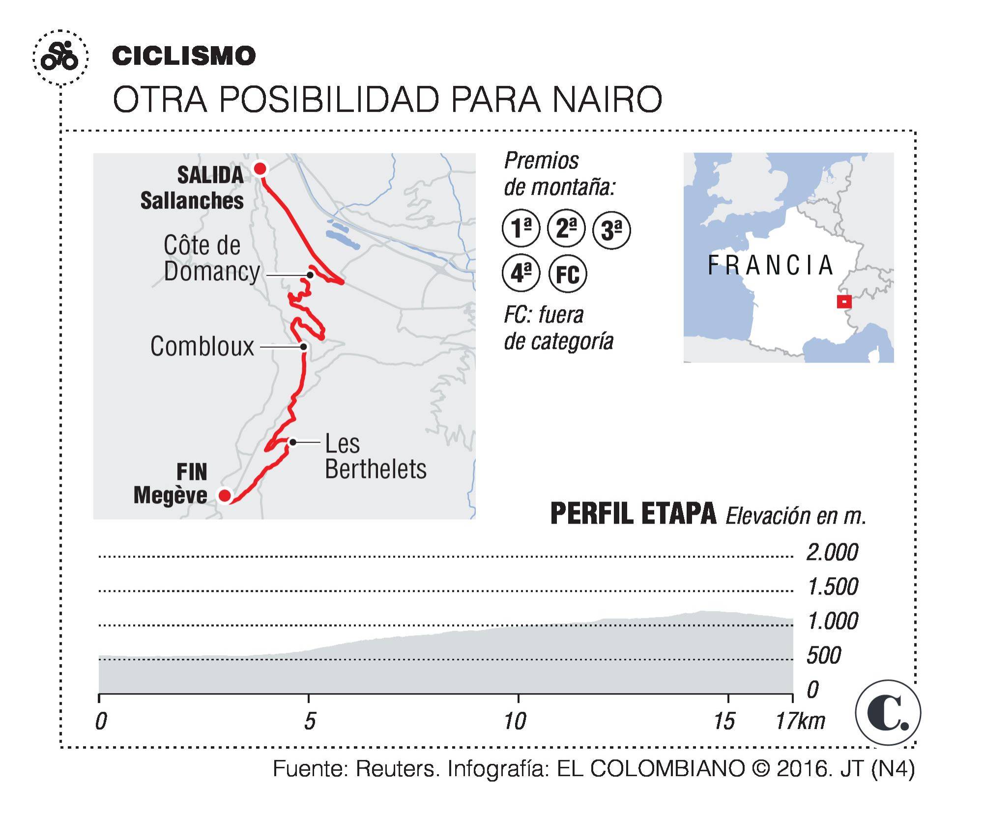 InfogrÃ¡fico