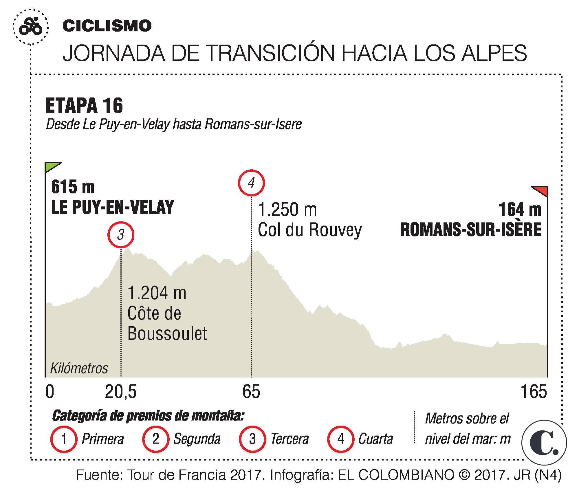 InfogrÃ¡fico