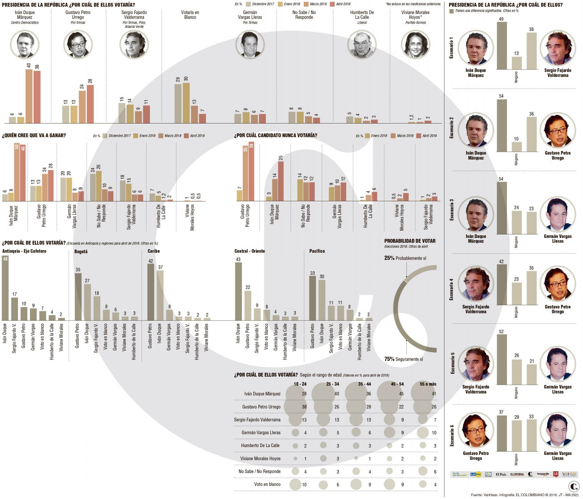 InfogrÃ¡fico