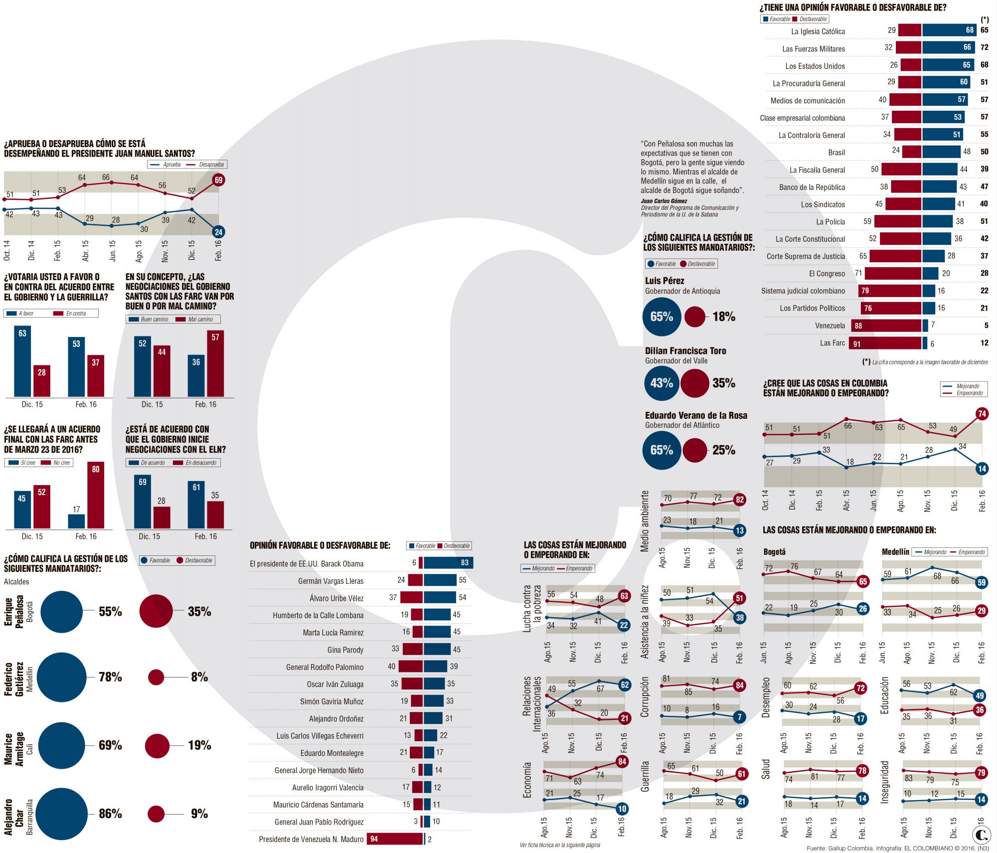 InfogrÃ¡fico
