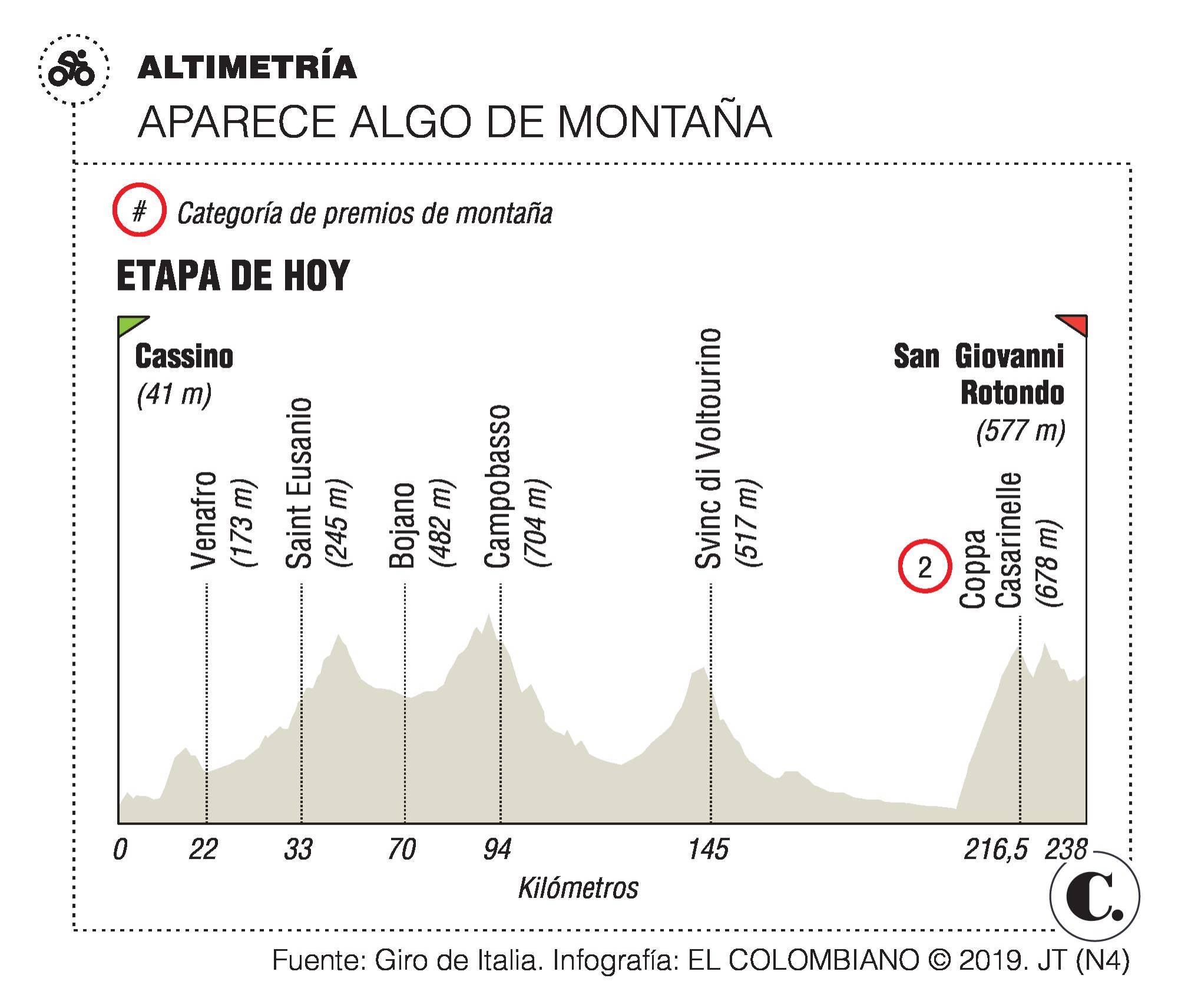 InfogrÃ¡fico