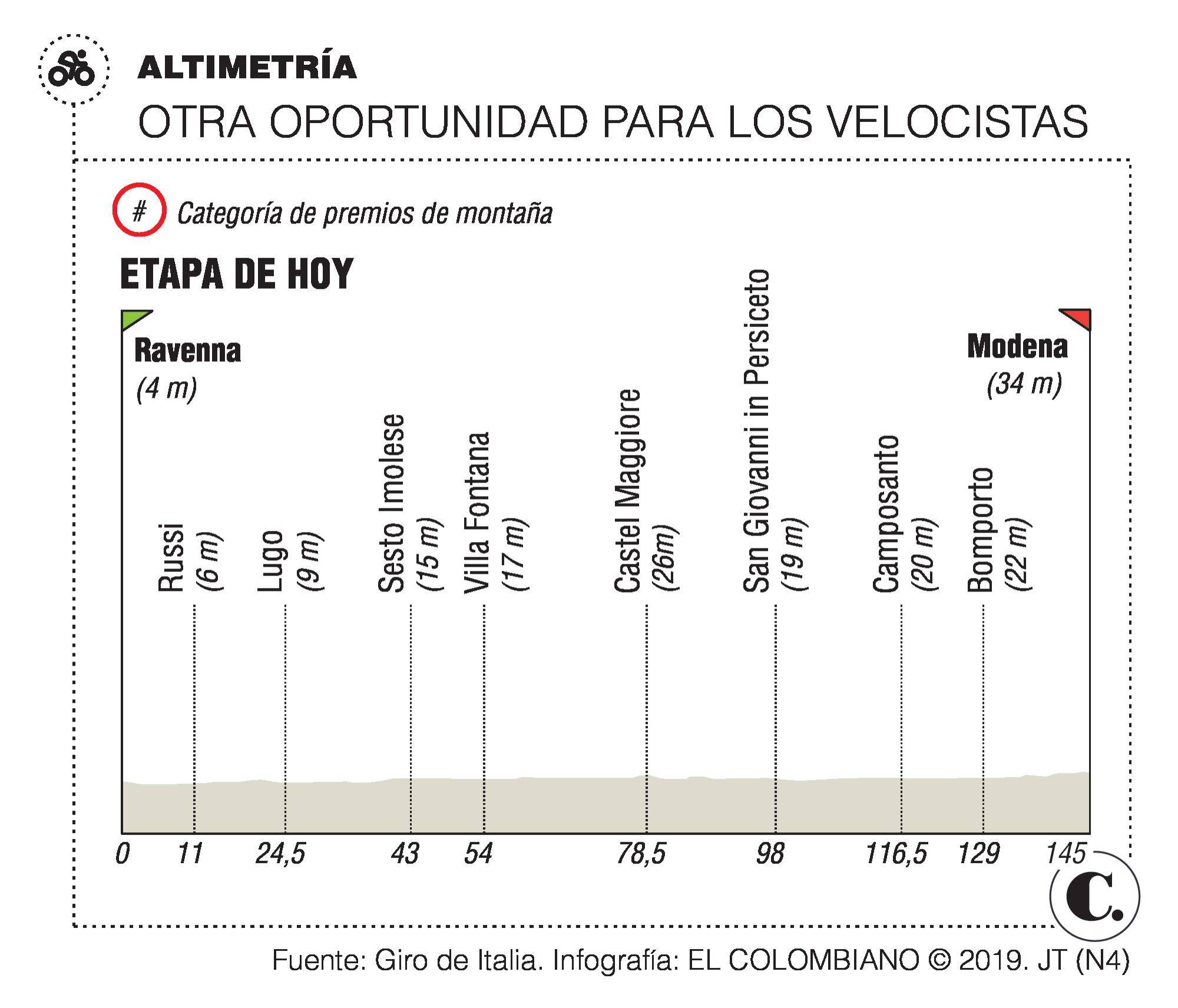 InfogrÃ¡fico