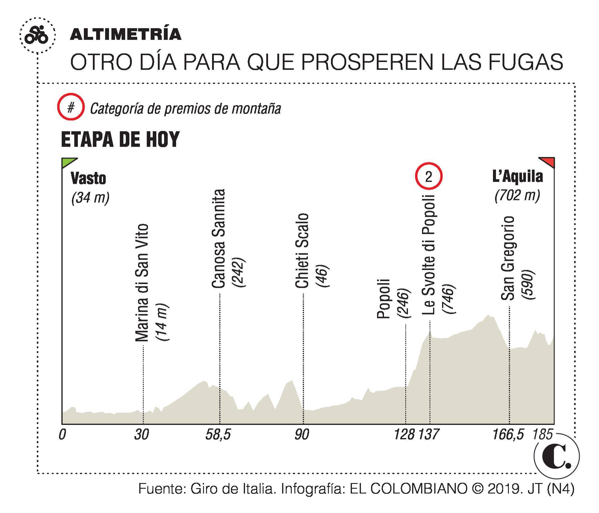 InfogrÃ¡fico