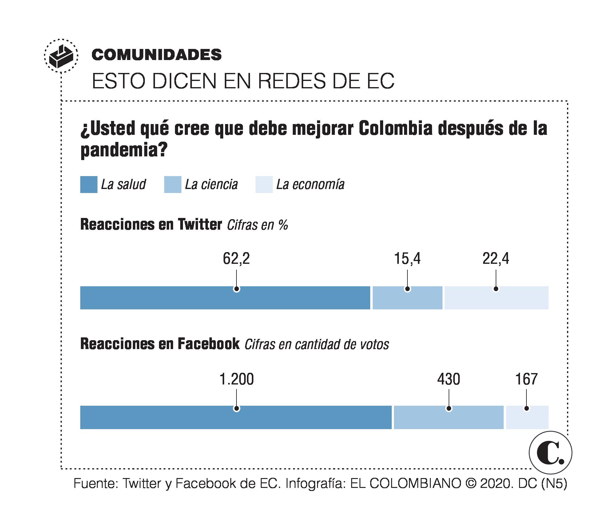 InfogrÃ¡fico