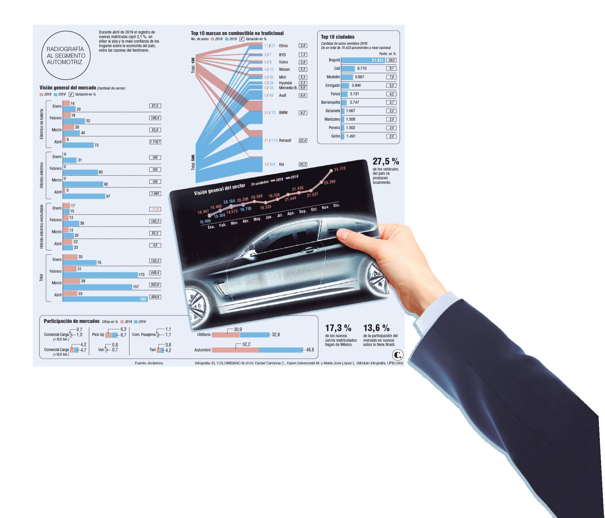 InfogrÃ¡fico