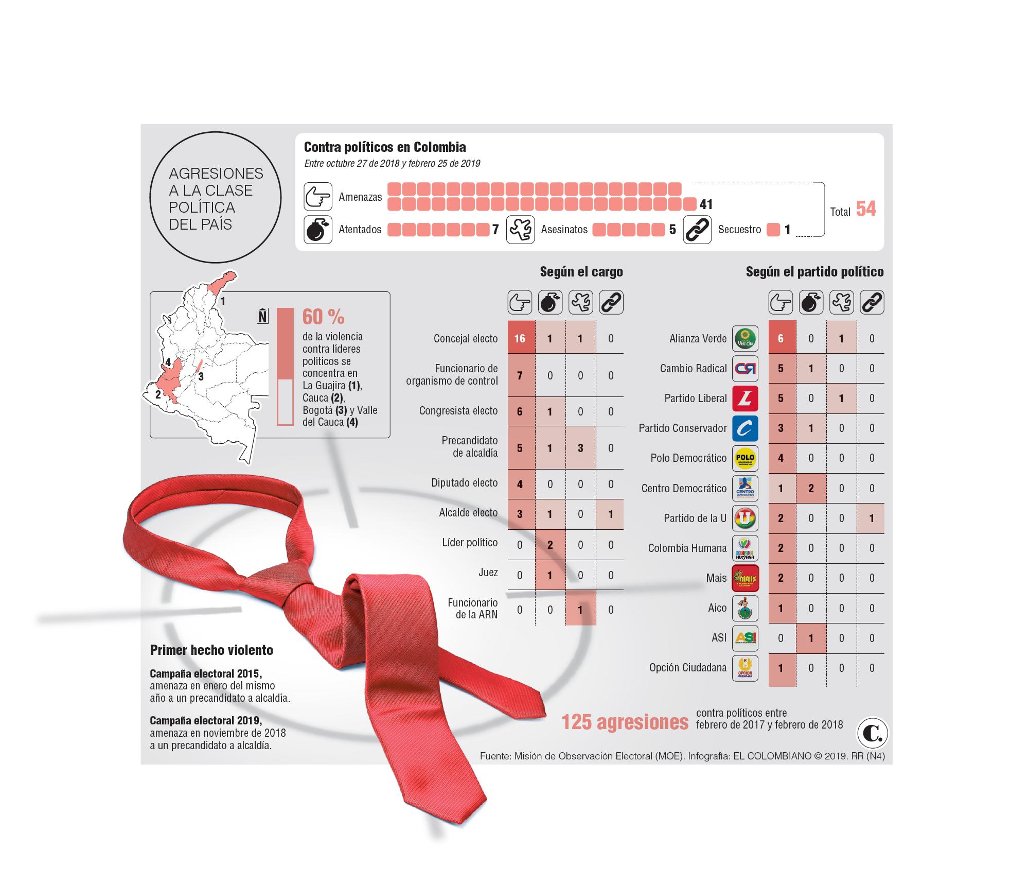 InfogrÃ¡fico