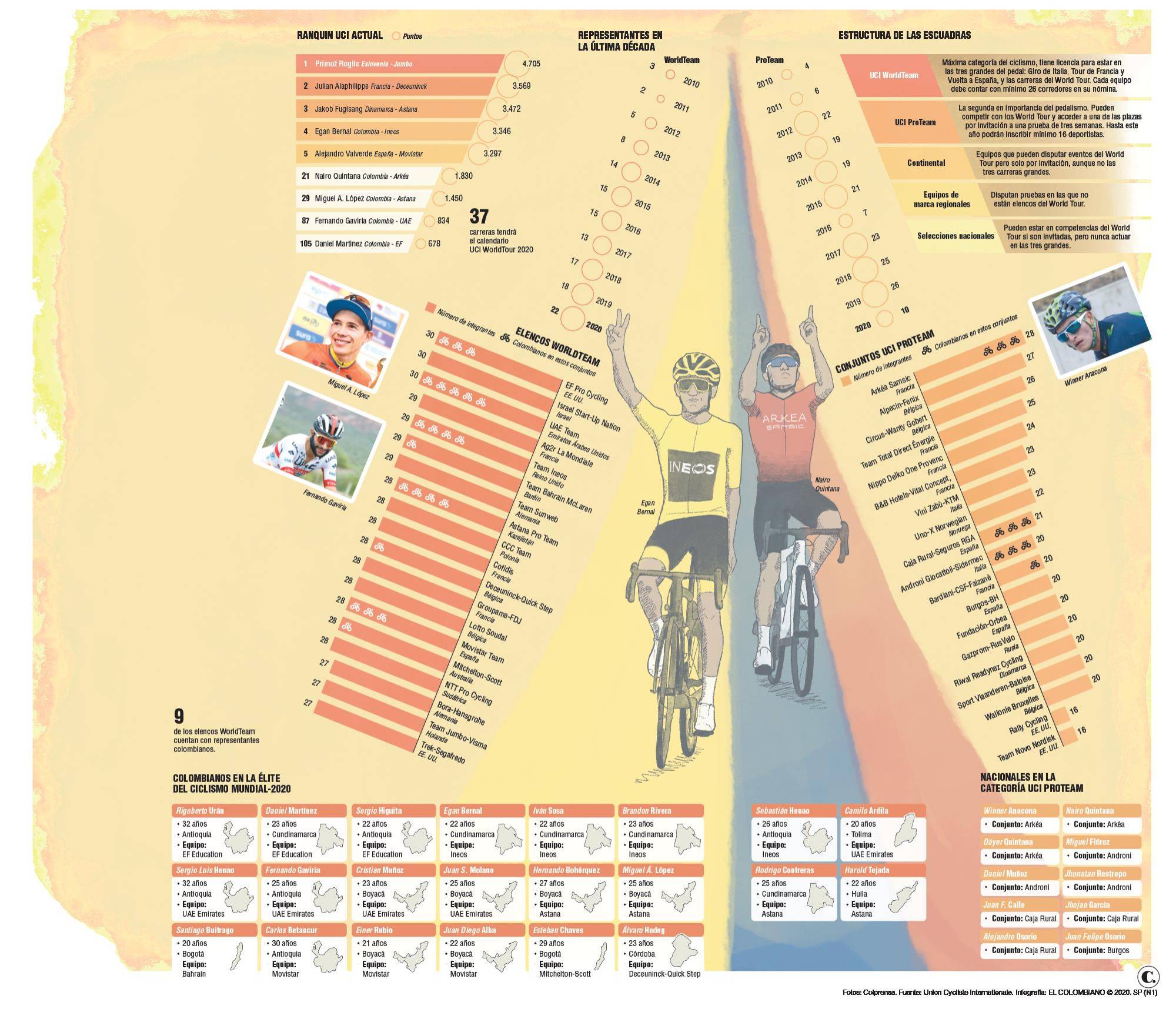 InfogrÃ¡fico