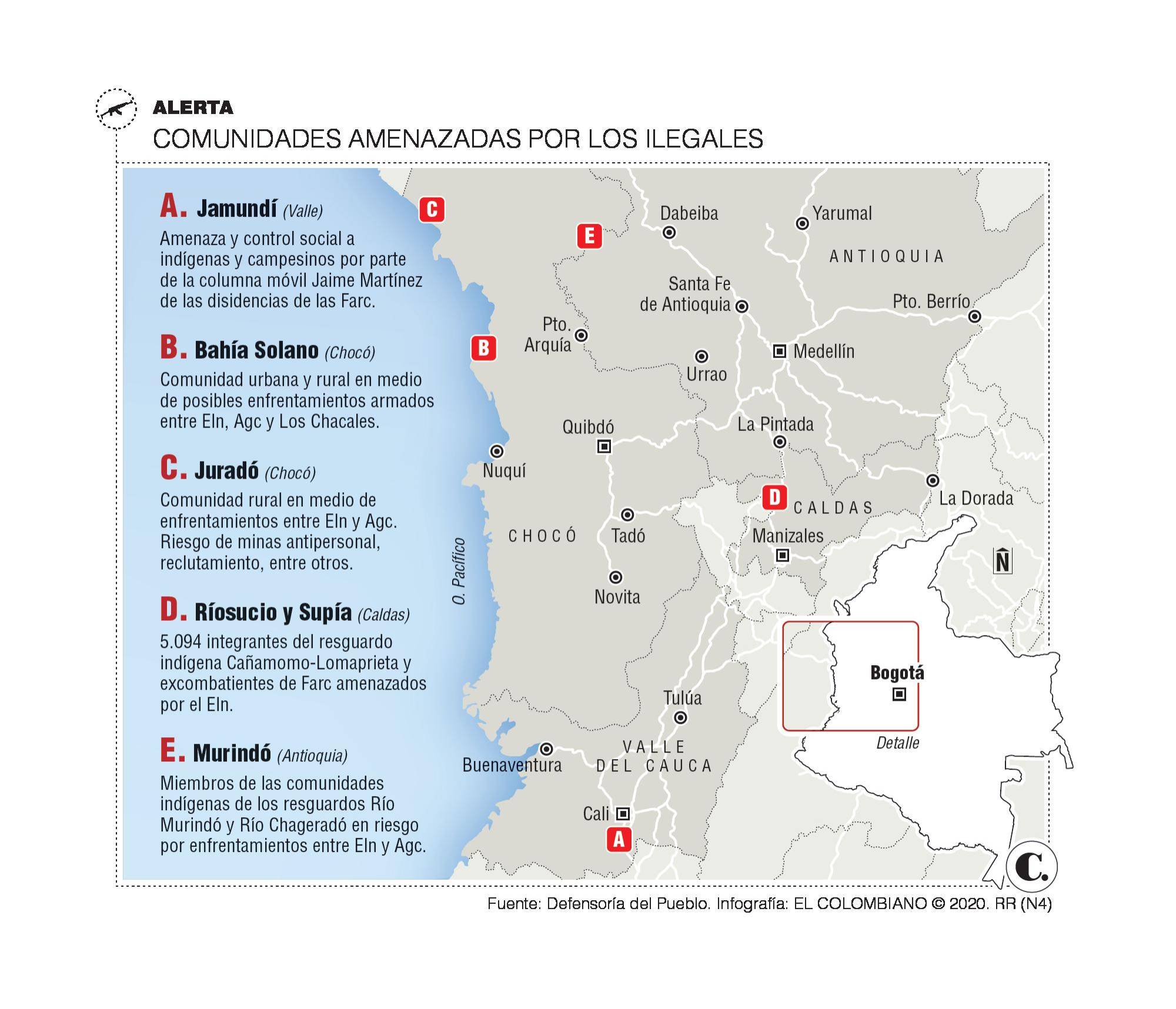 InfogrÃ¡fico
