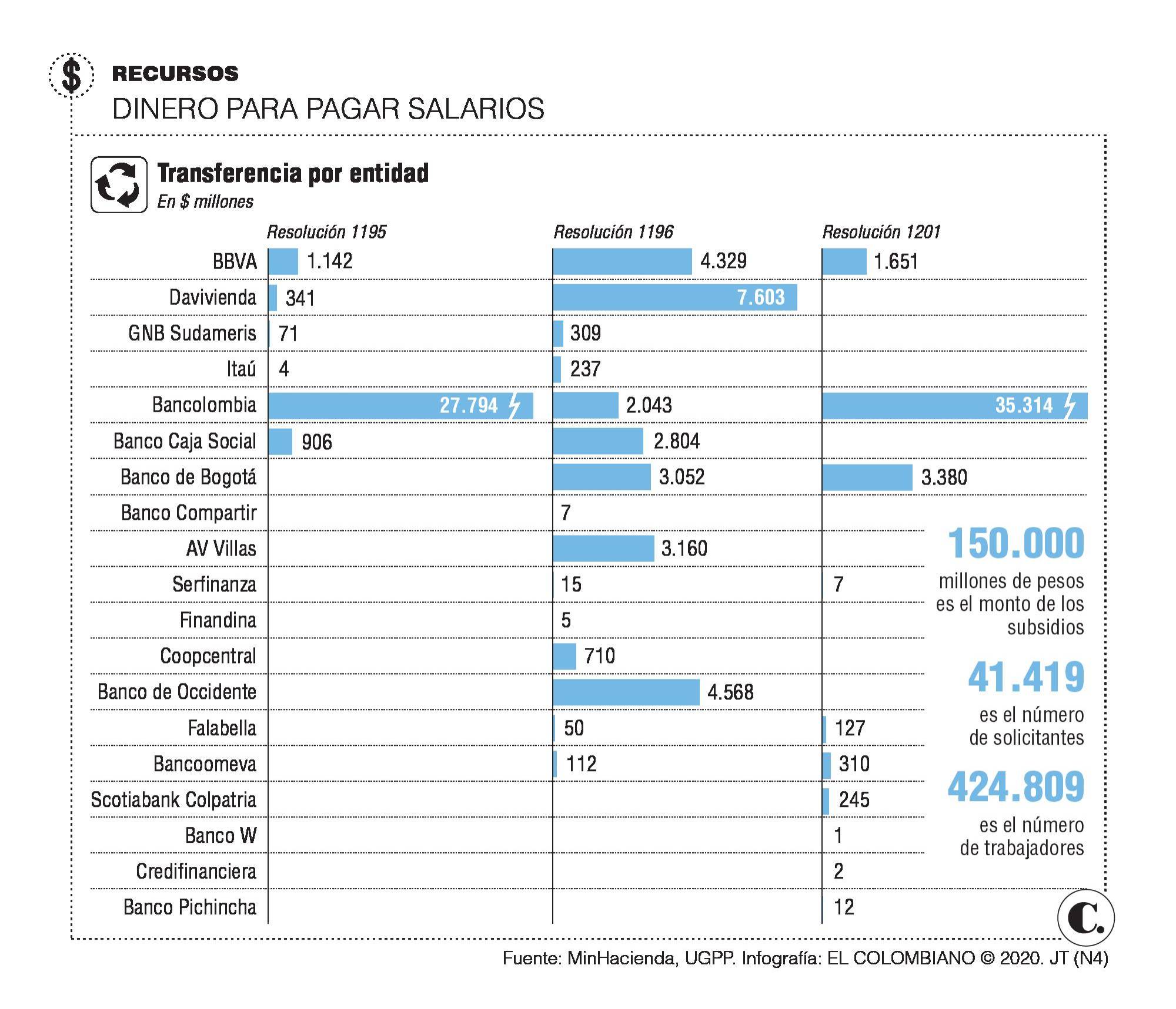 InfogrÃ¡fico