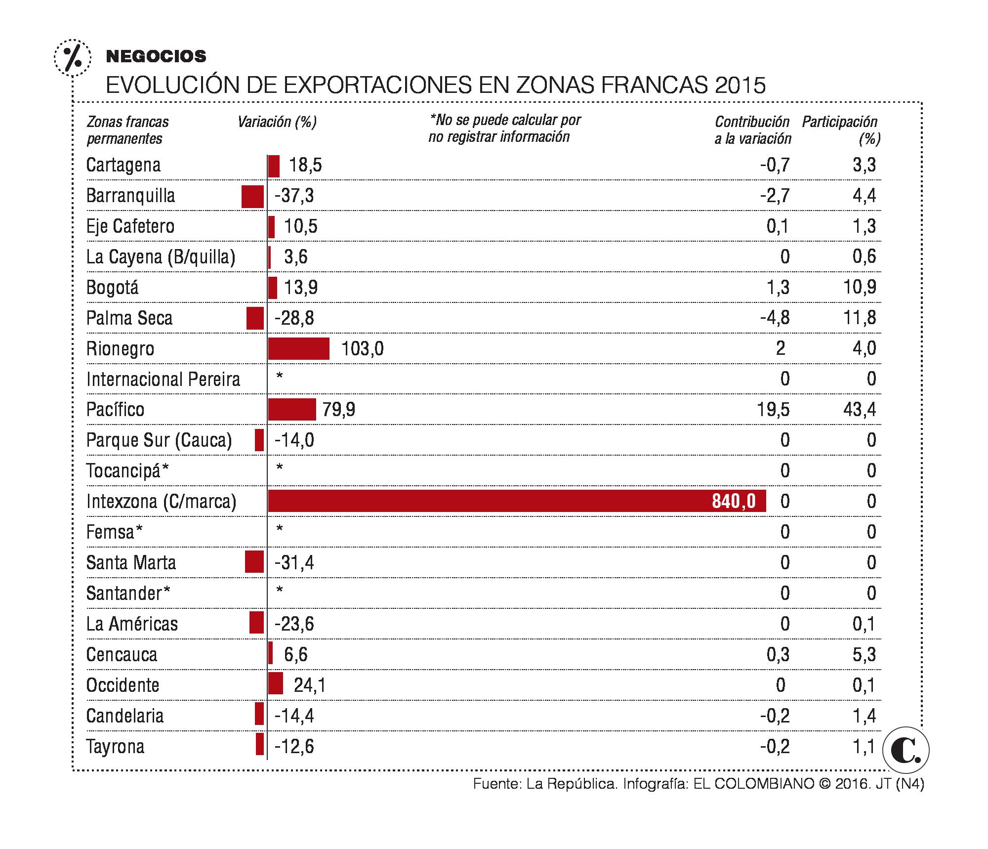 InfogrÃ¡fico