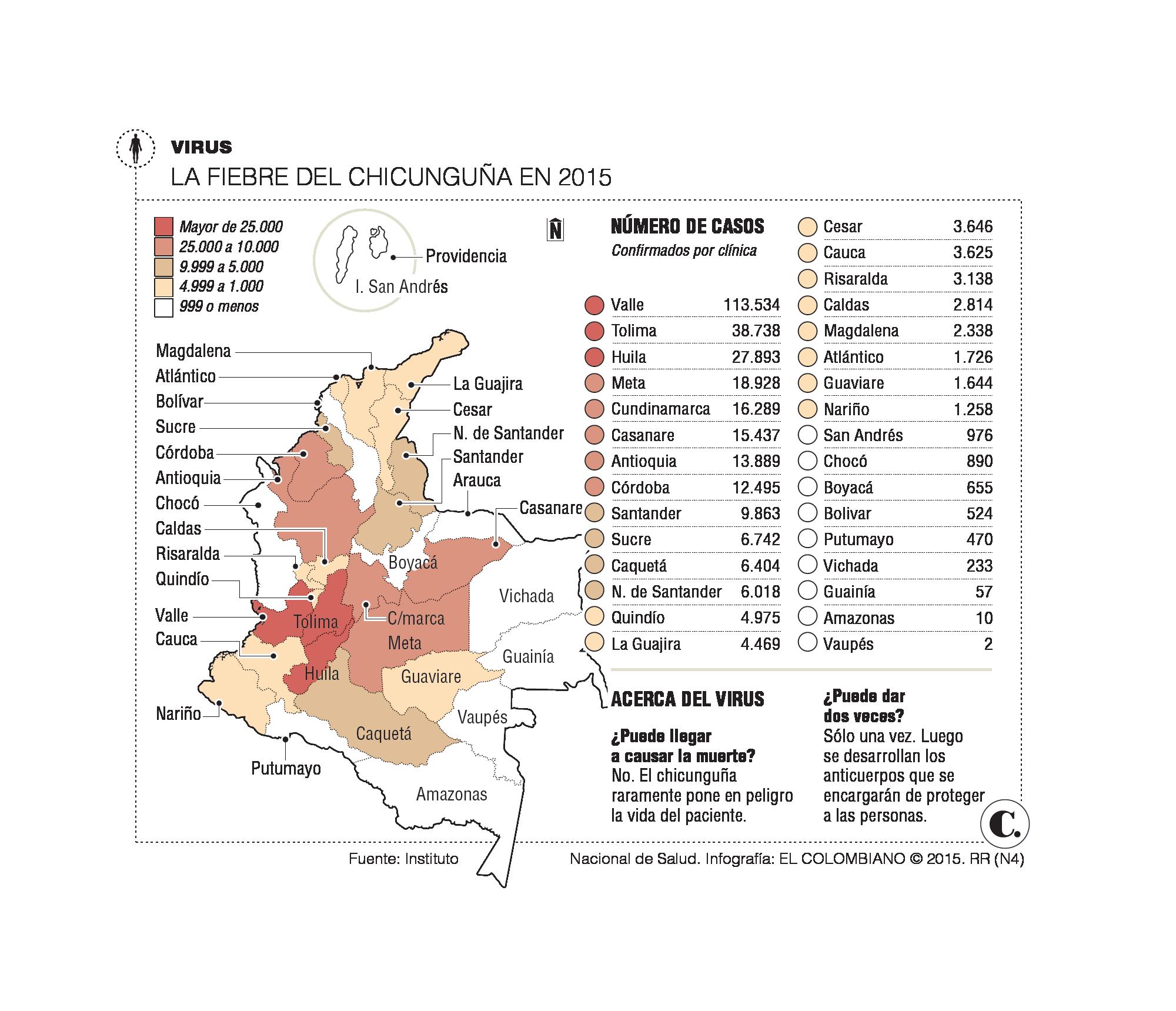 InfogrÃ¡fico