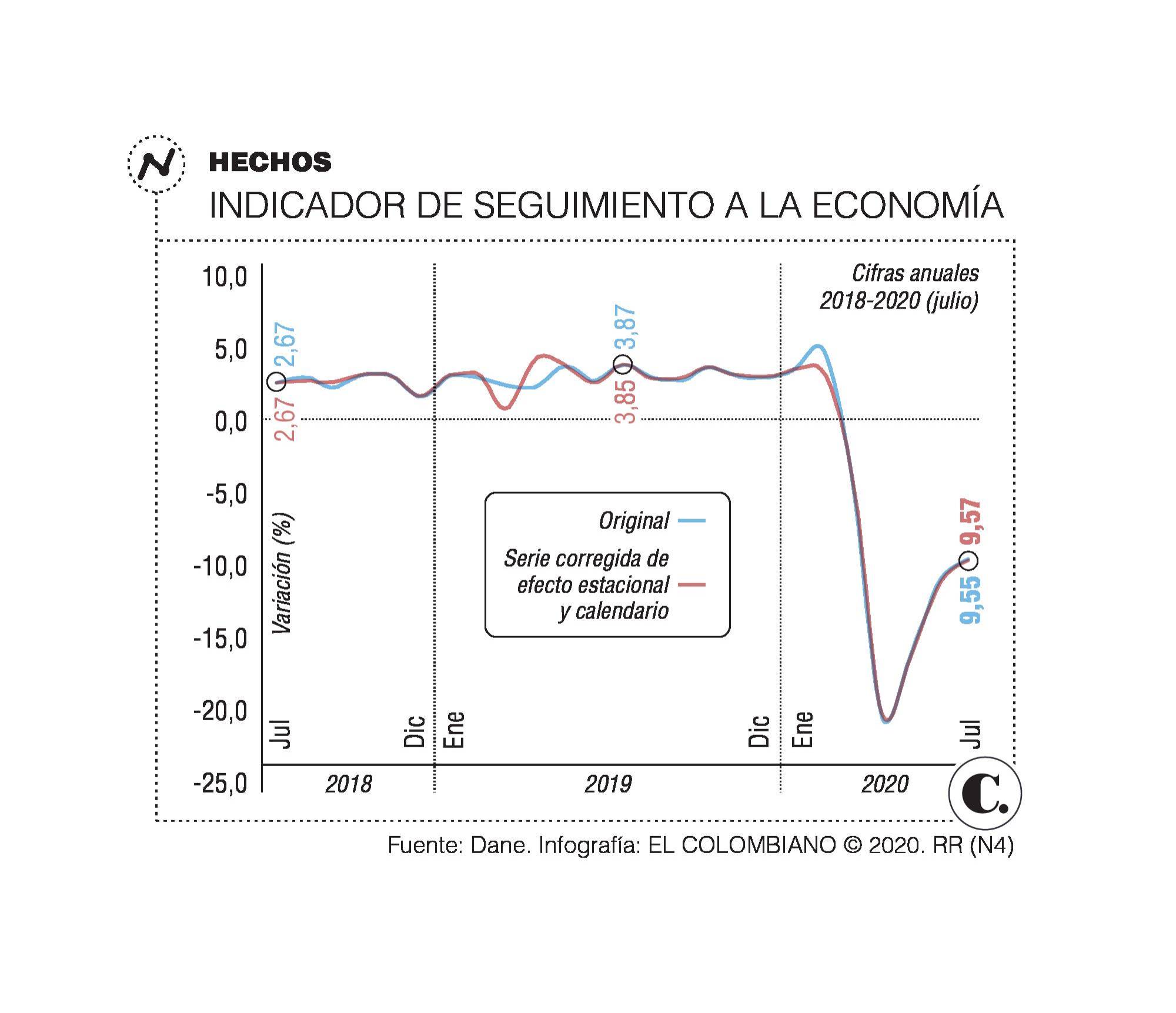 InfogrÃ¡fico