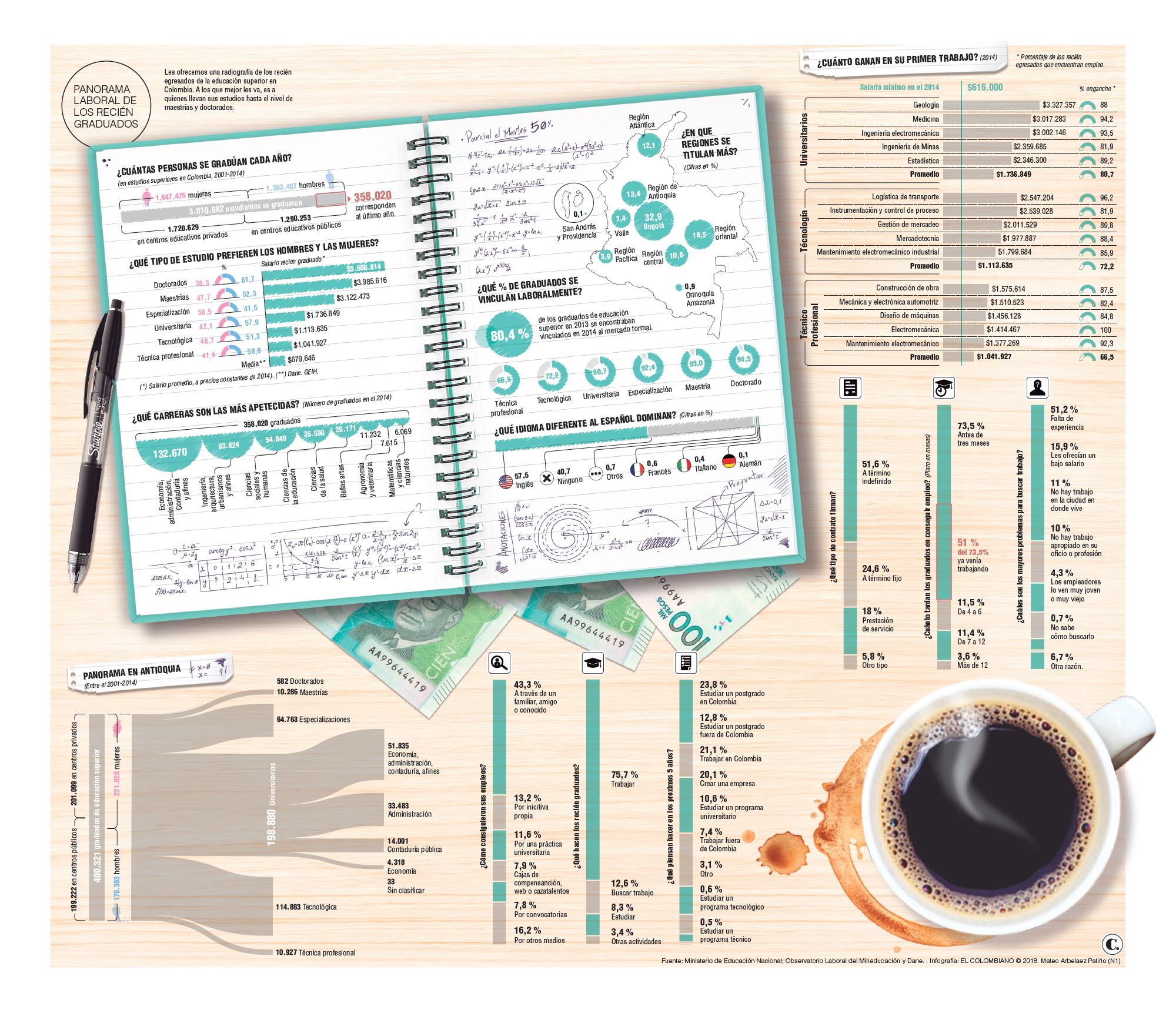 InfogrÃ¡fico