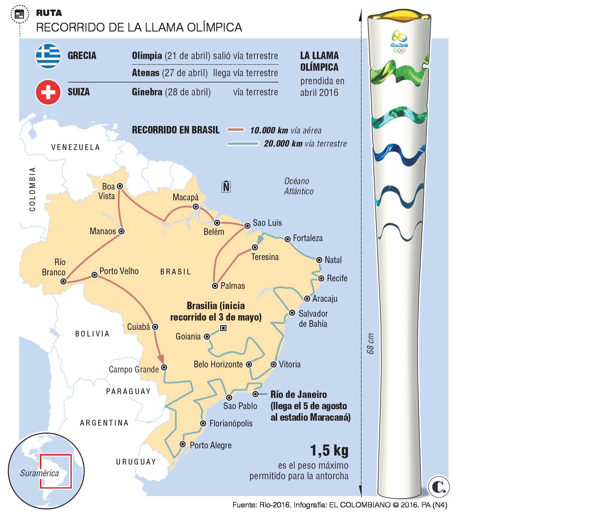 InfogrÃ¡fico