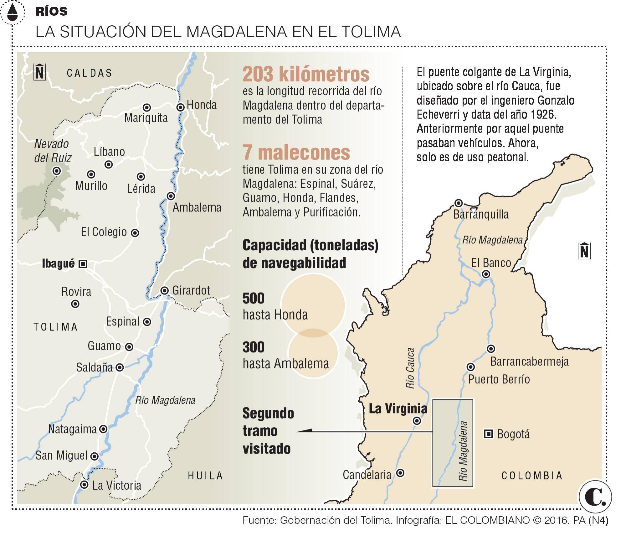 InfogrÃ¡fico