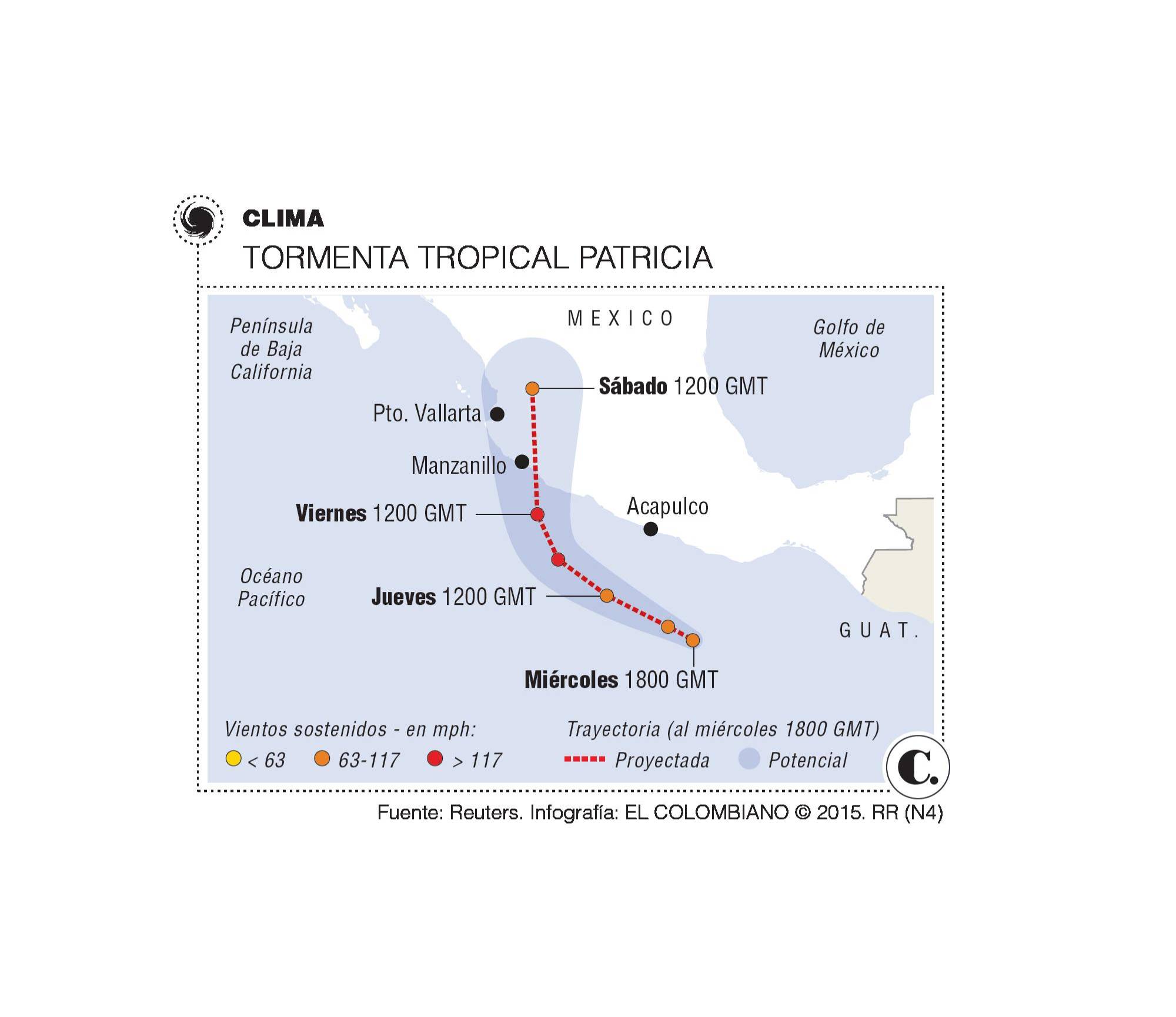 InfogrÃ¡fico