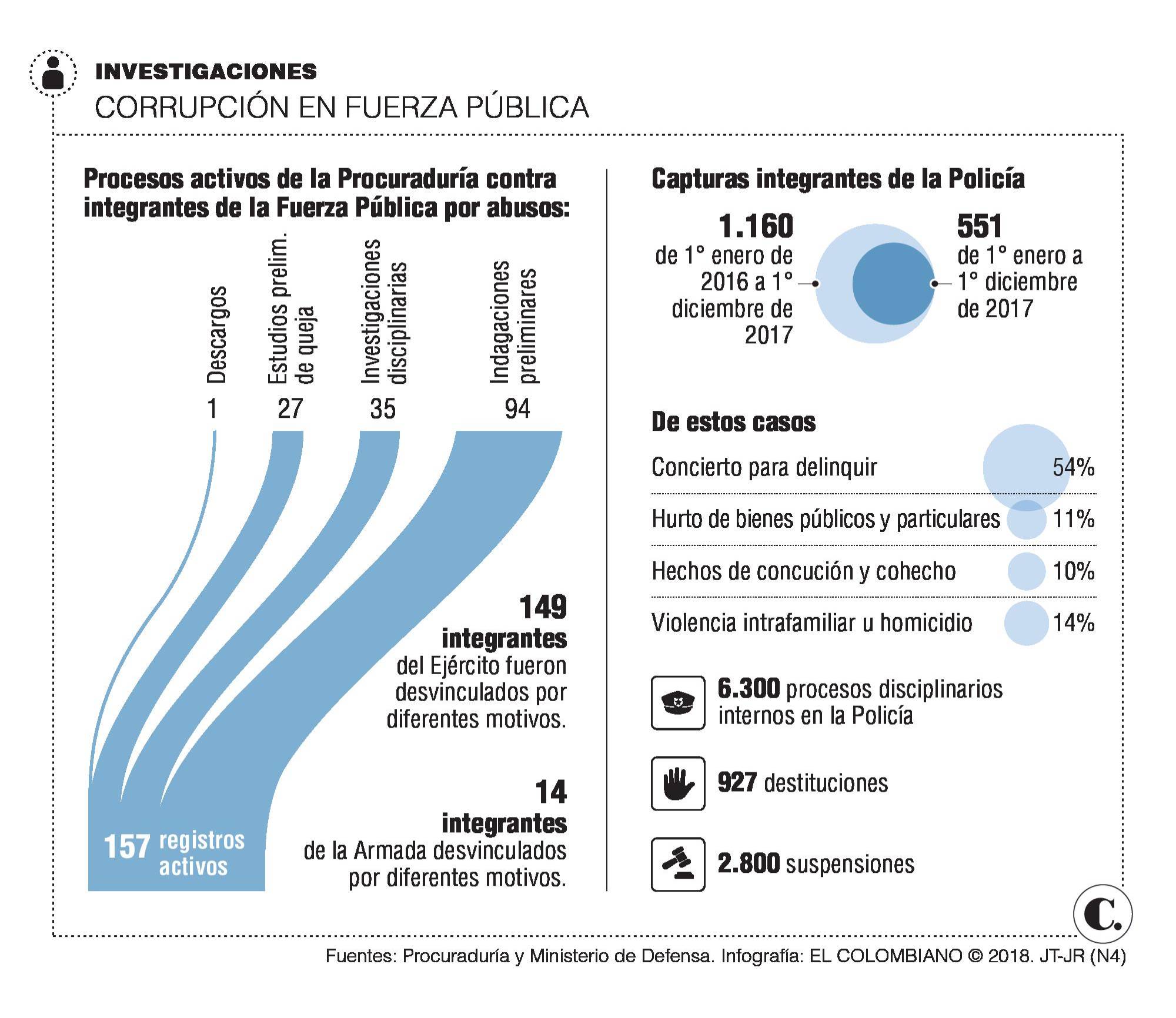 InfogrÃ¡fico