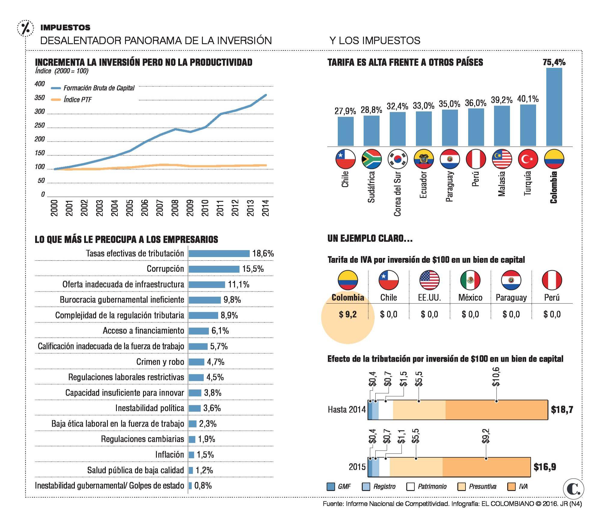 InfogrÃ¡fico