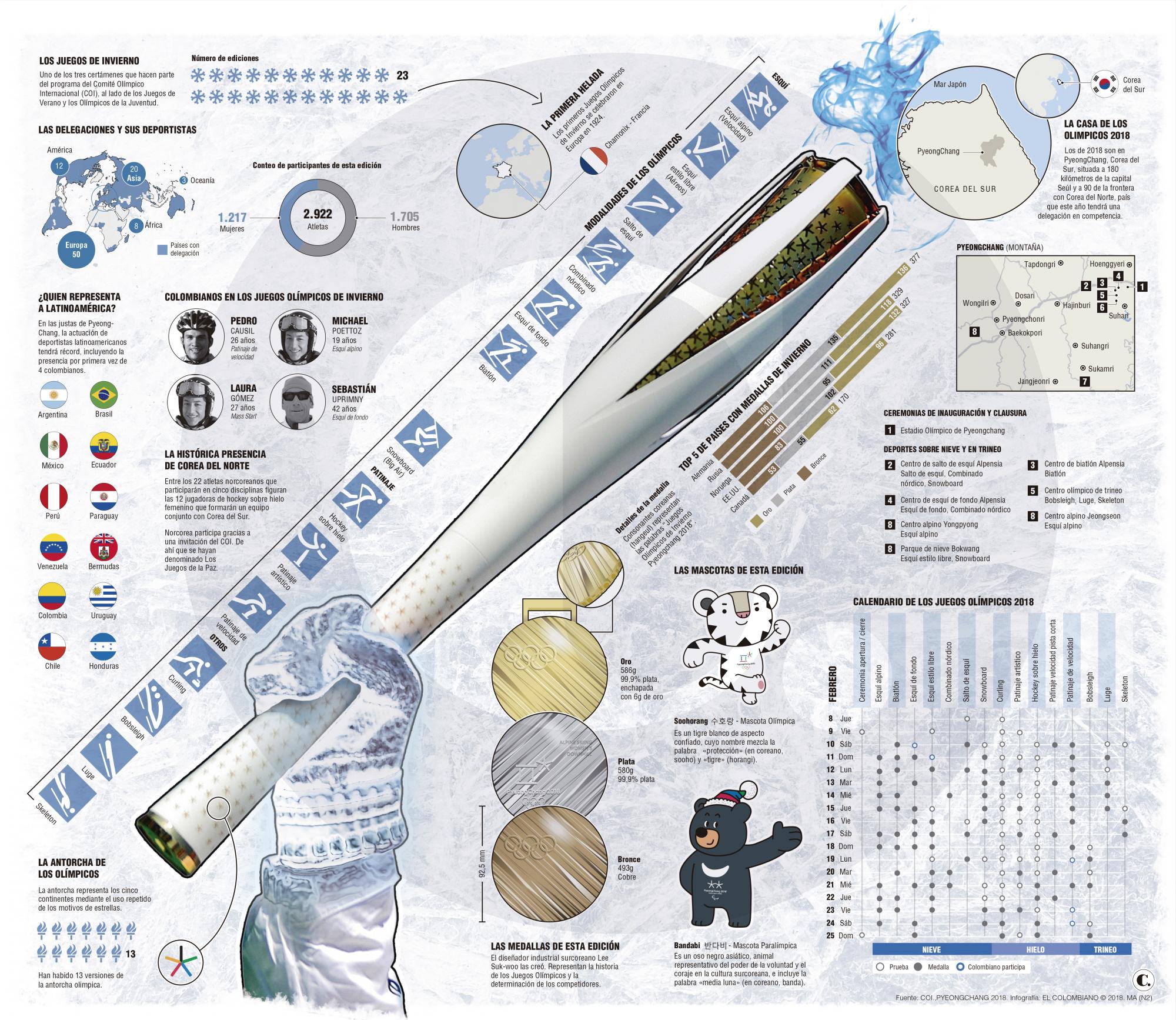 InfogrÃ¡fico