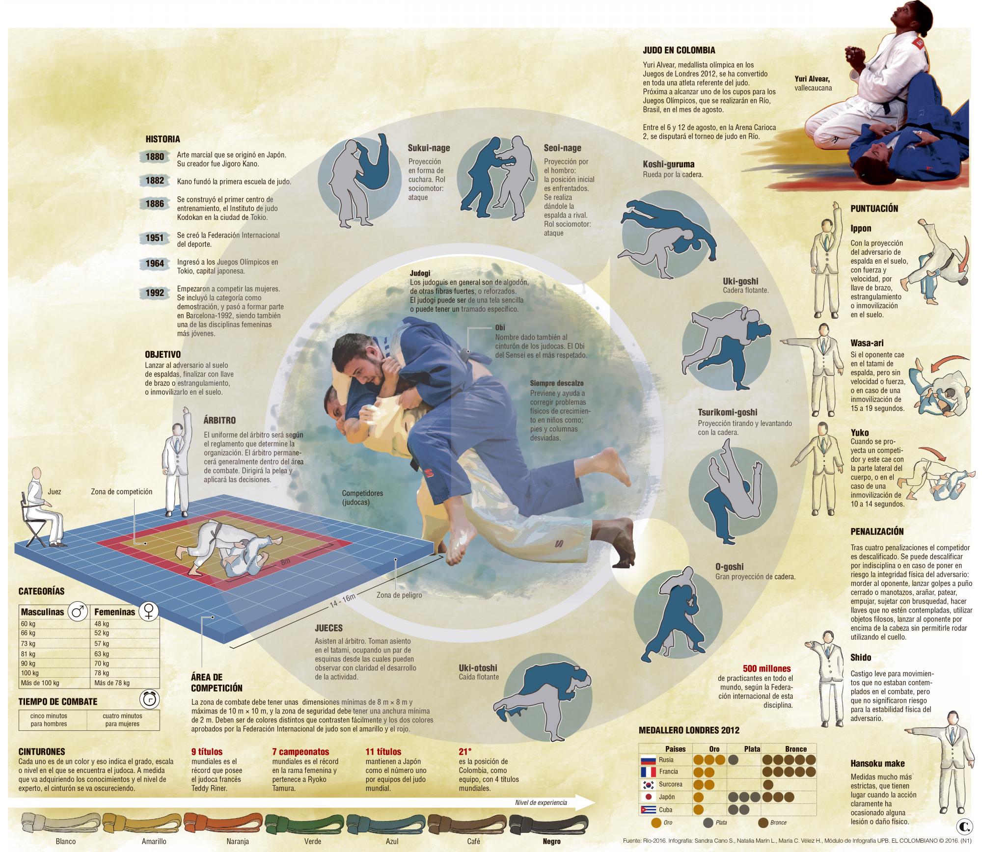 Artes marciales que serán protagonistas en Río 2016