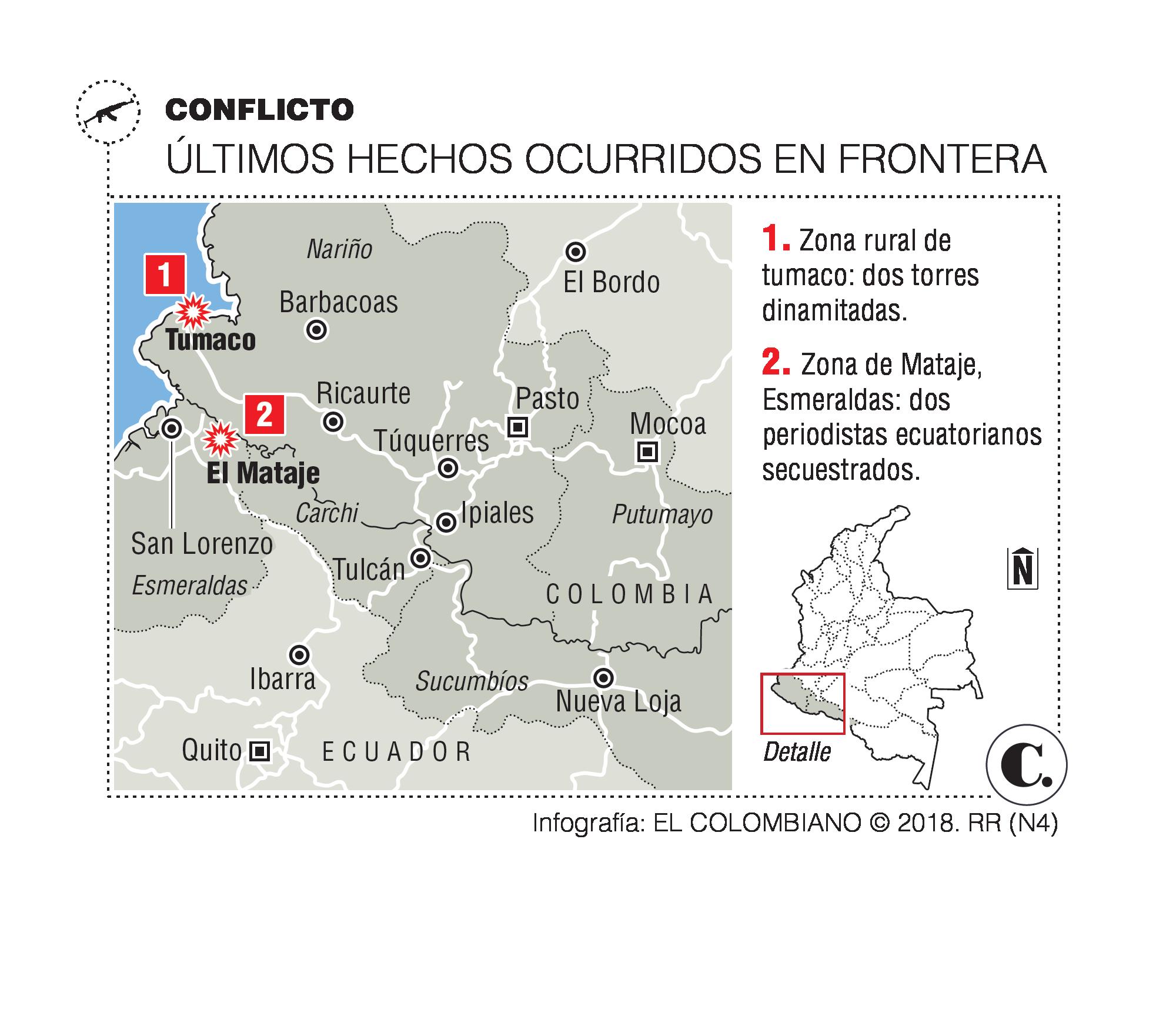 InfogrÃ¡fico