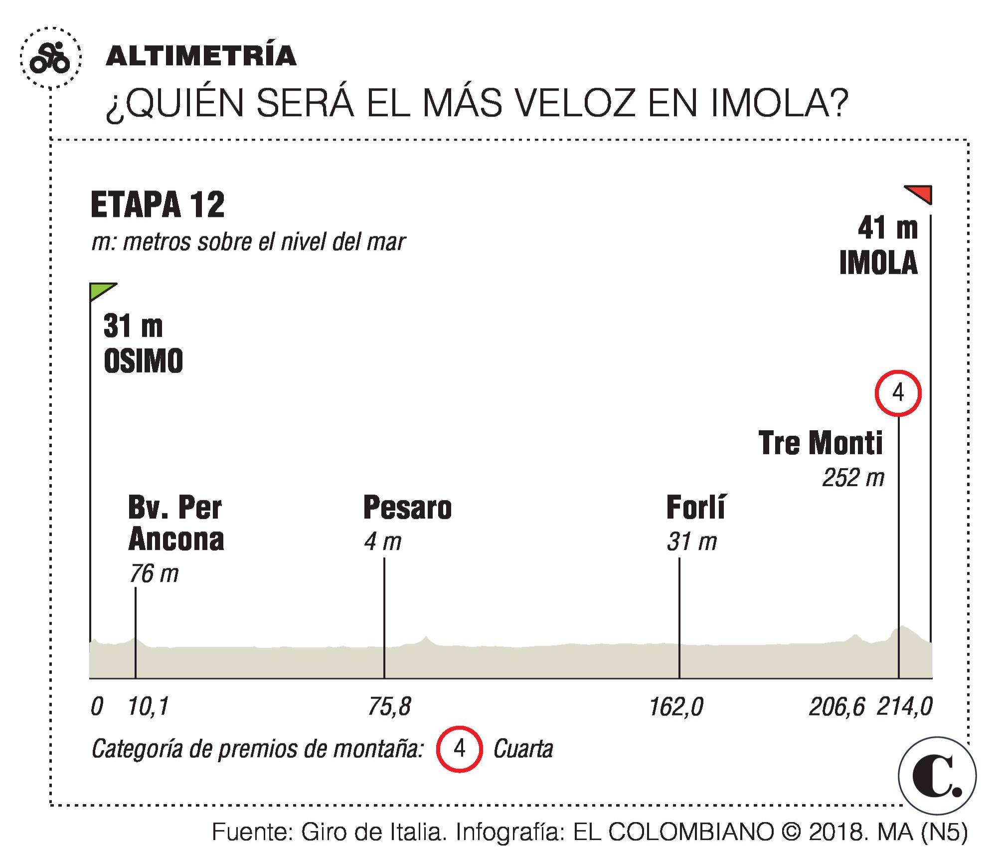 InfogrÃ¡fico
