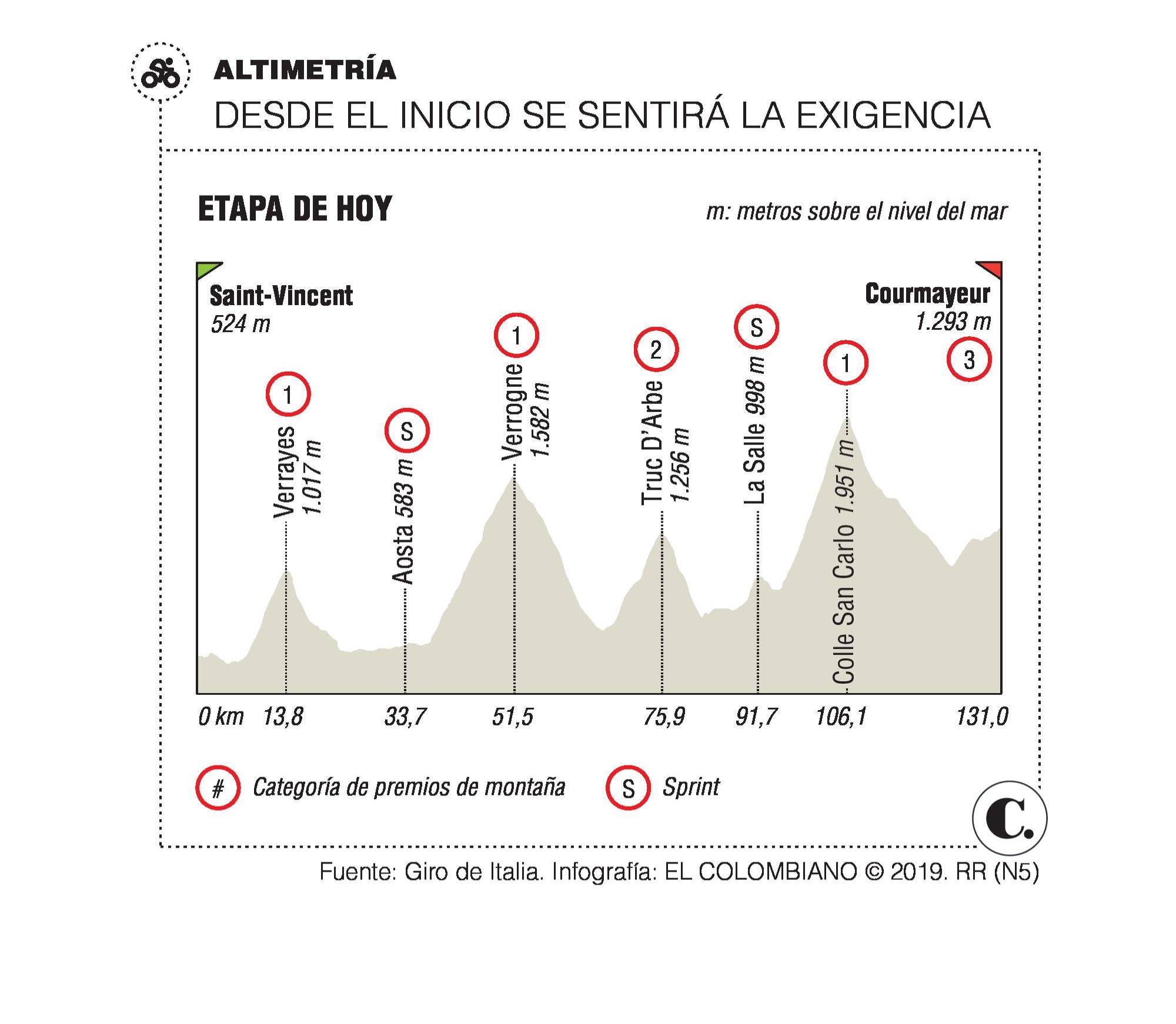 InfogrÃ¡fico
