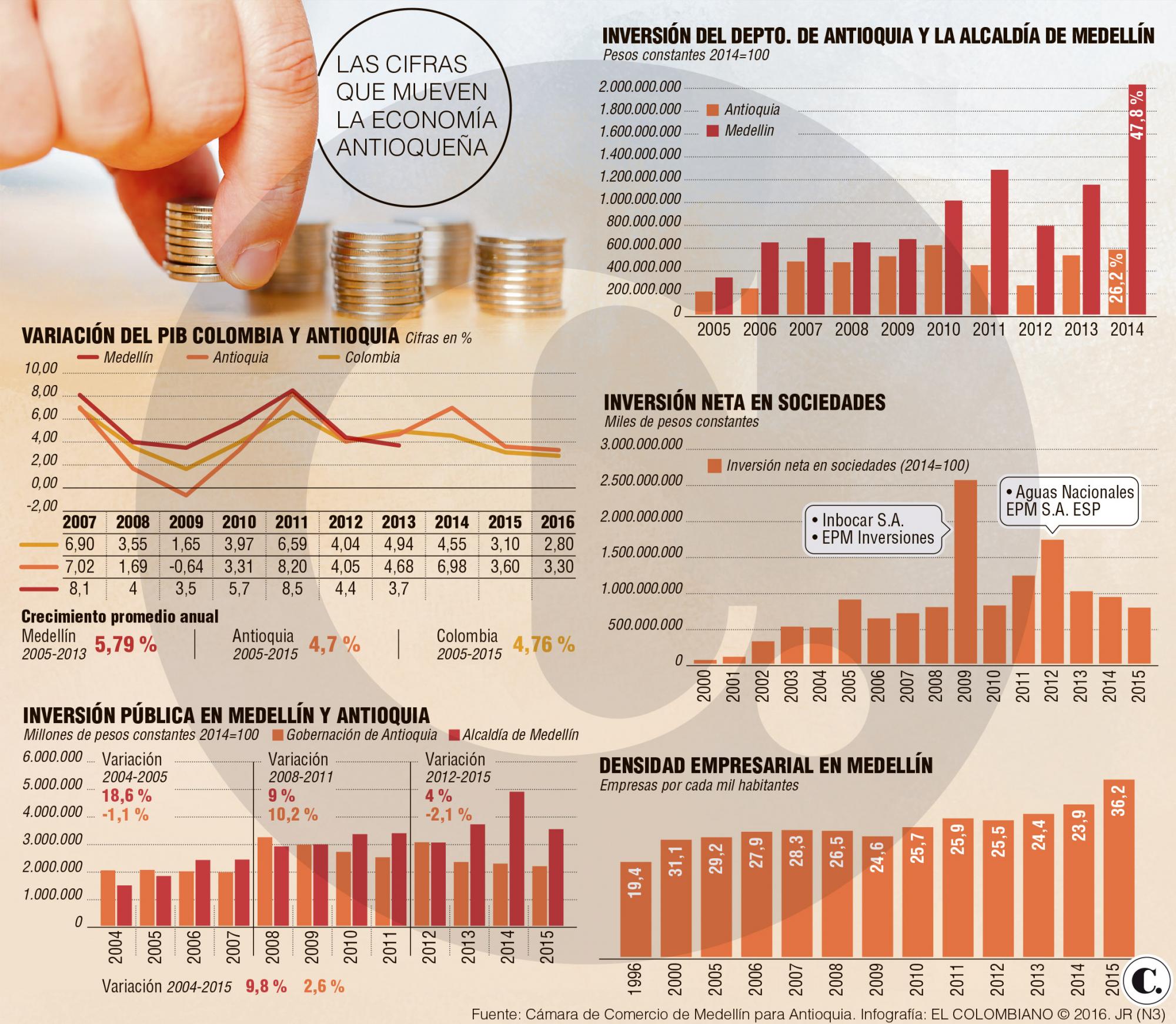 InfogrÃ¡fico
