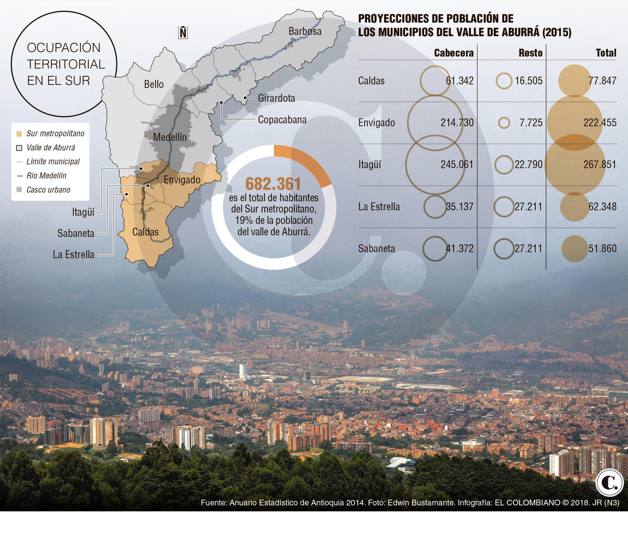 InfogrÃ¡fico