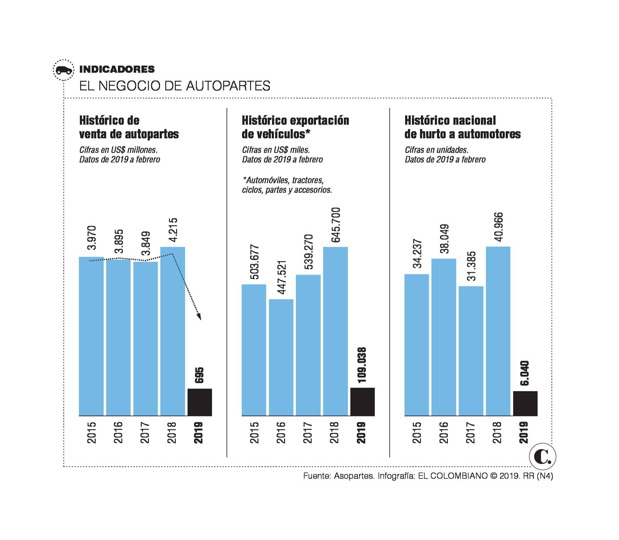 InfogrÃ¡fico