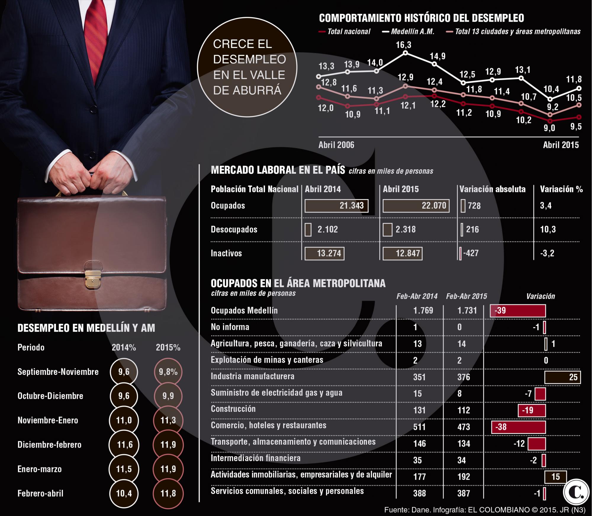 InfogrÃ¡fico