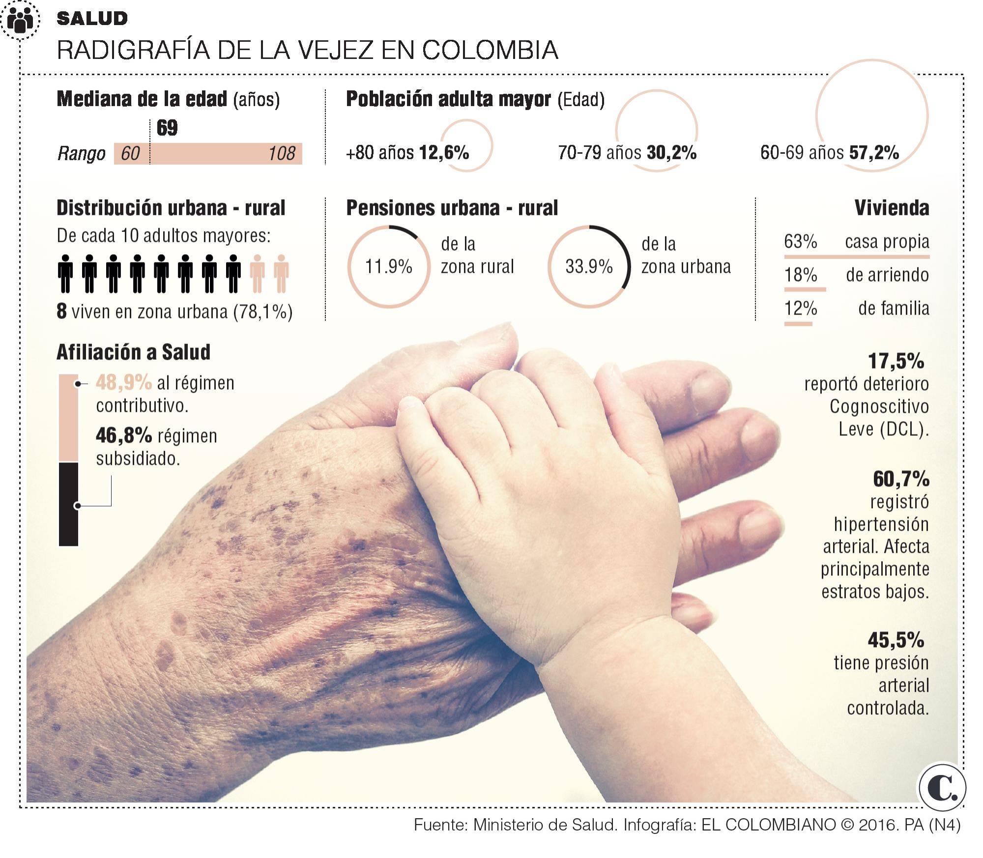 InfogrÃ¡fico