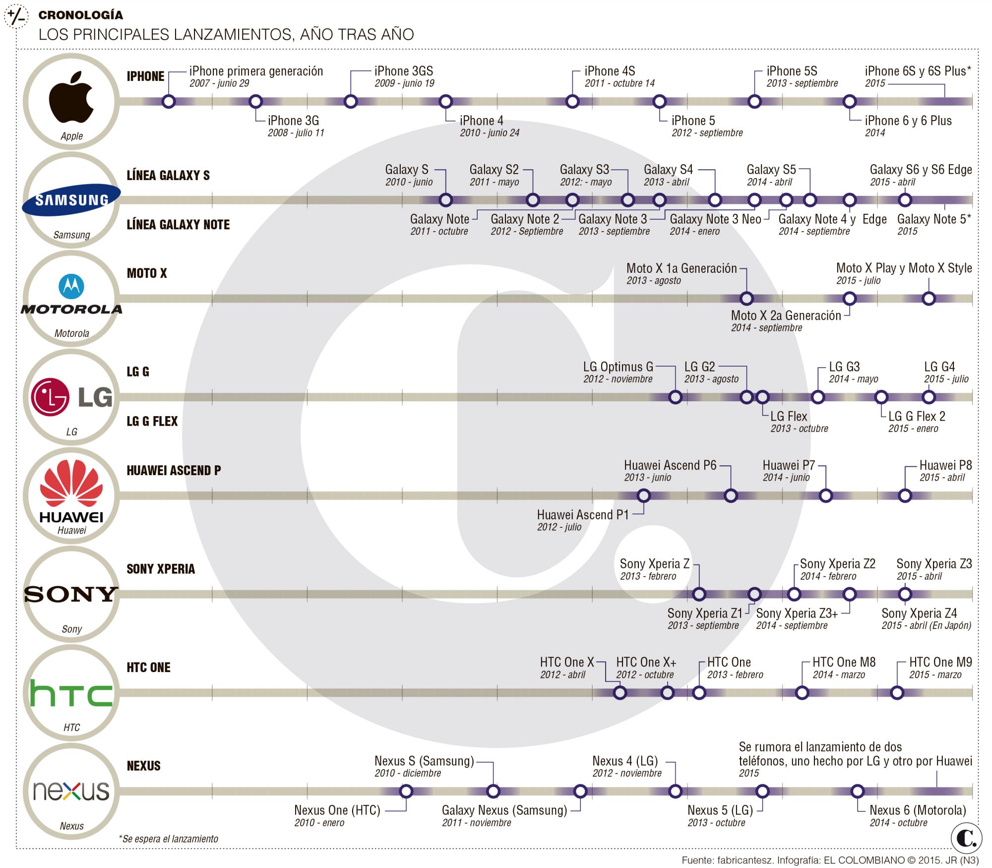 InfogrÃ¡fico