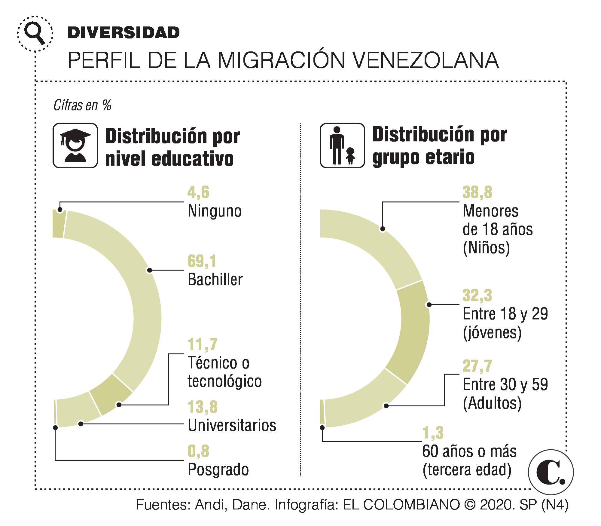 InfogrÃ¡fico