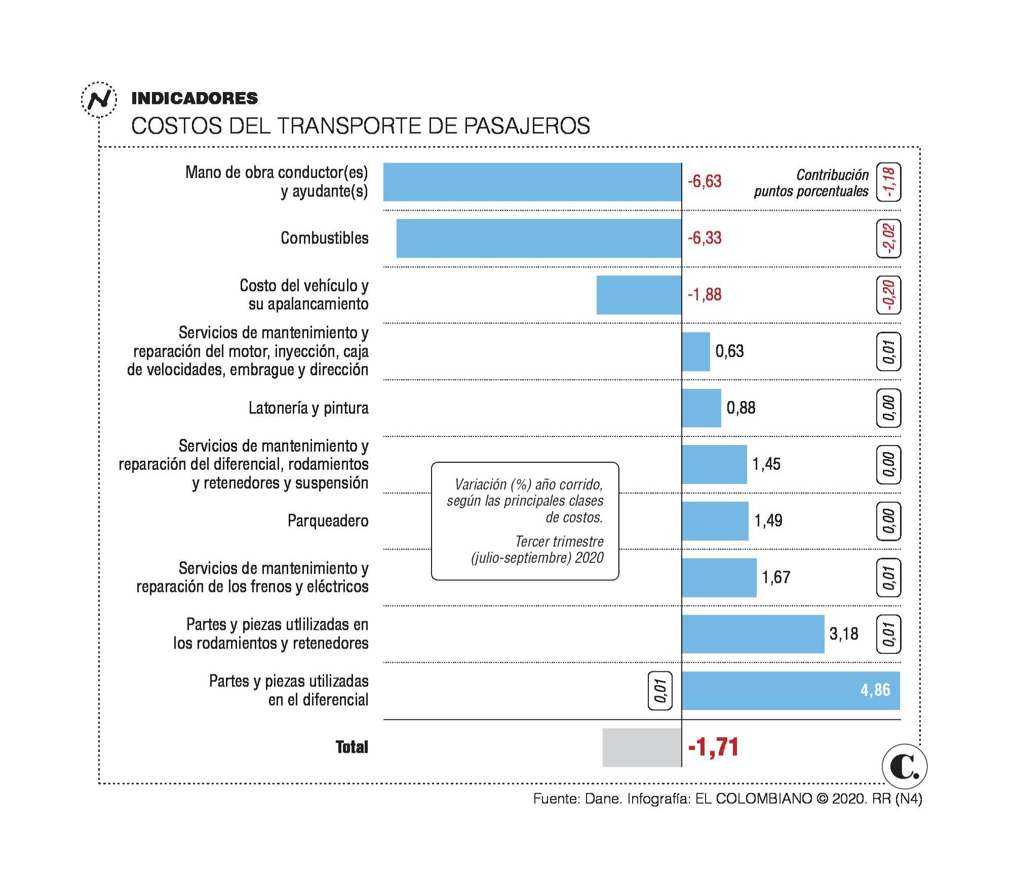 InfogrÃ¡fico