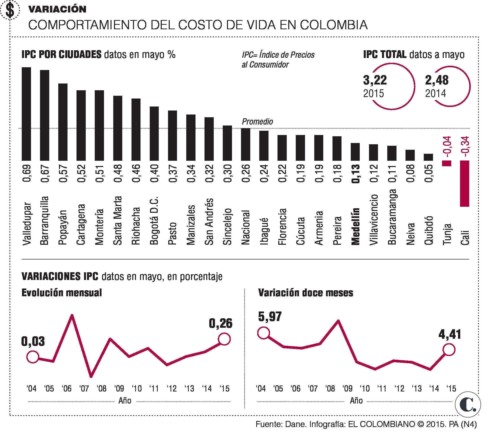 InfogrÃ¡fico