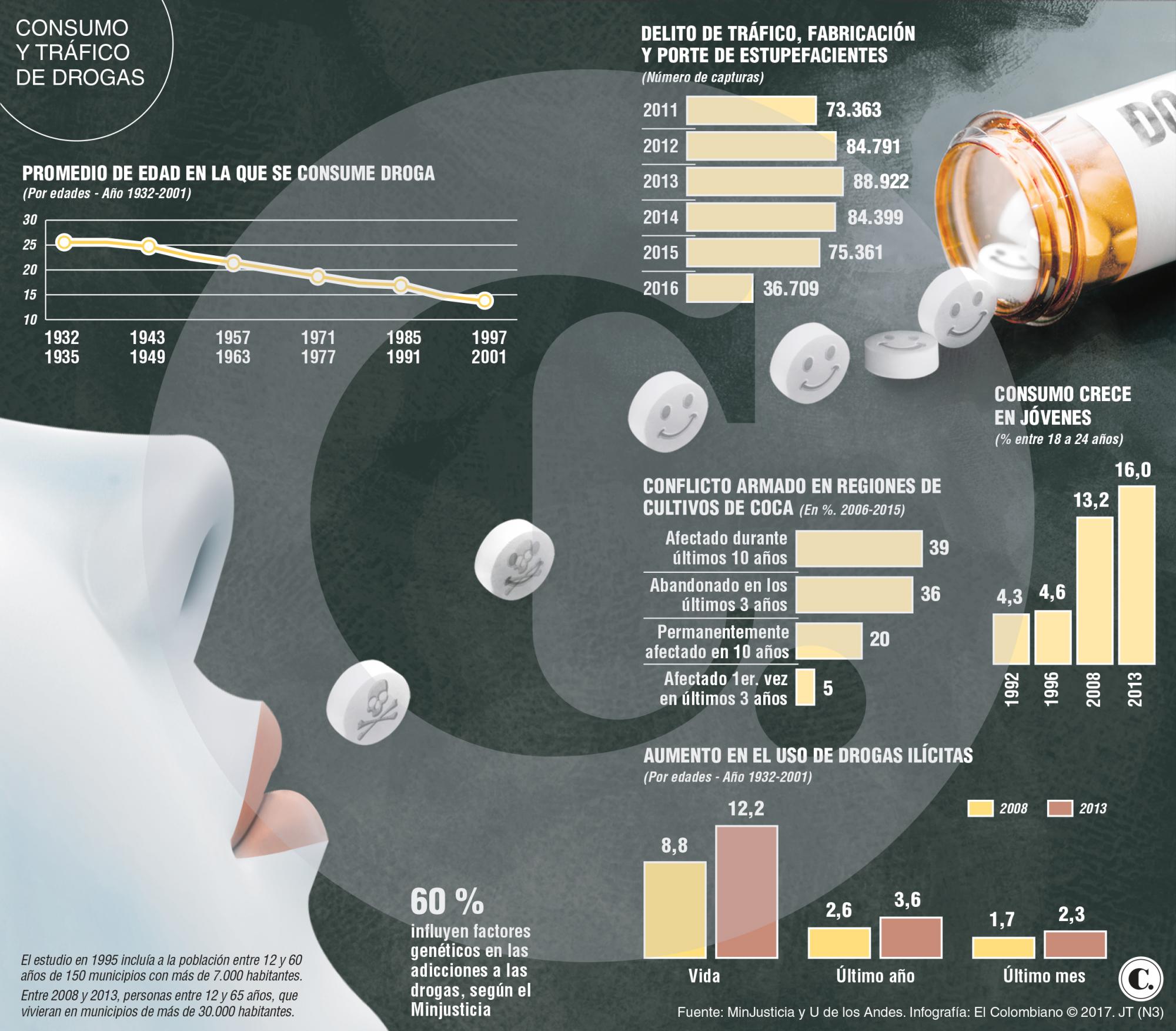 InfogrÃ¡fico