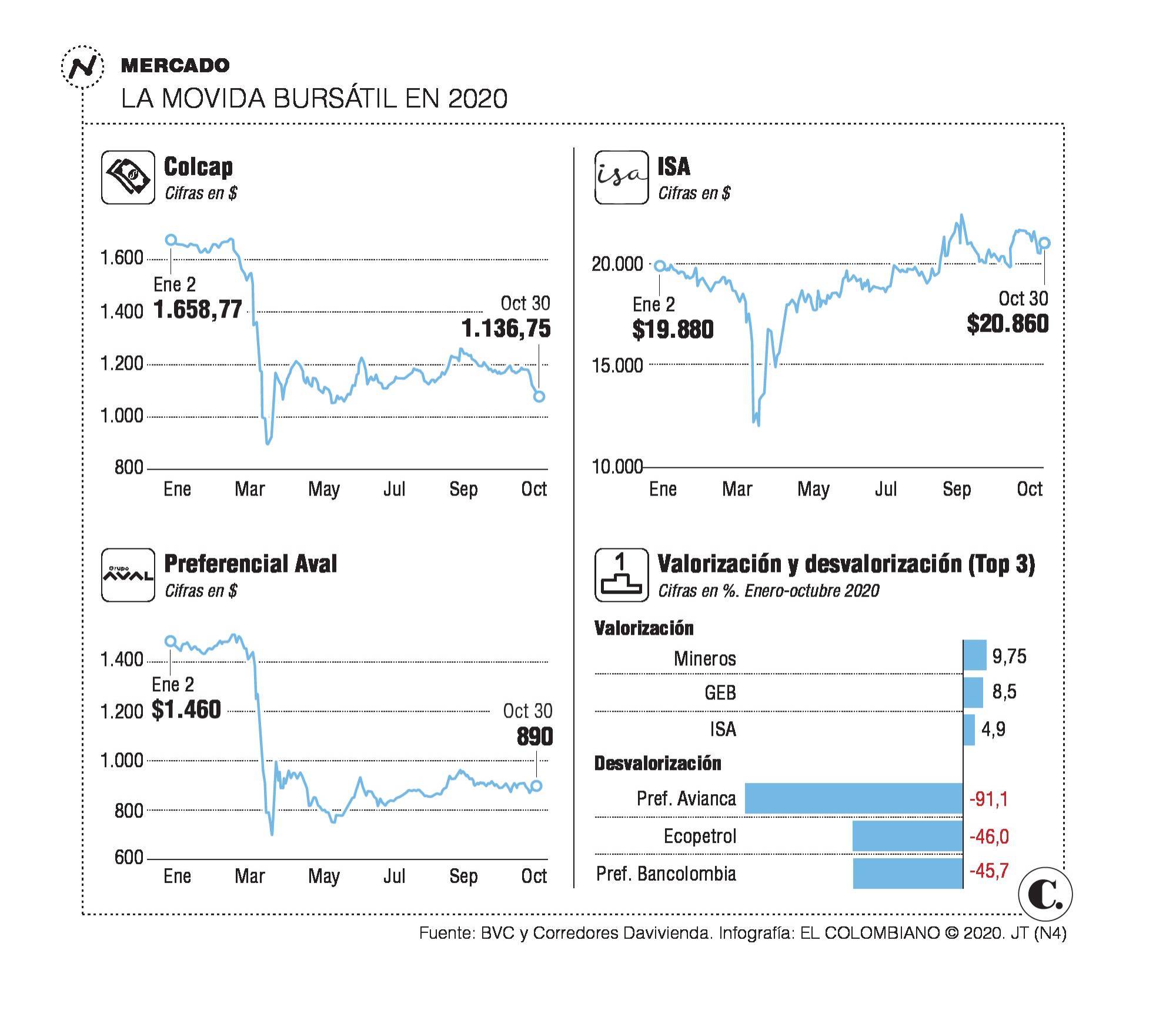 InfogrÃ¡fico