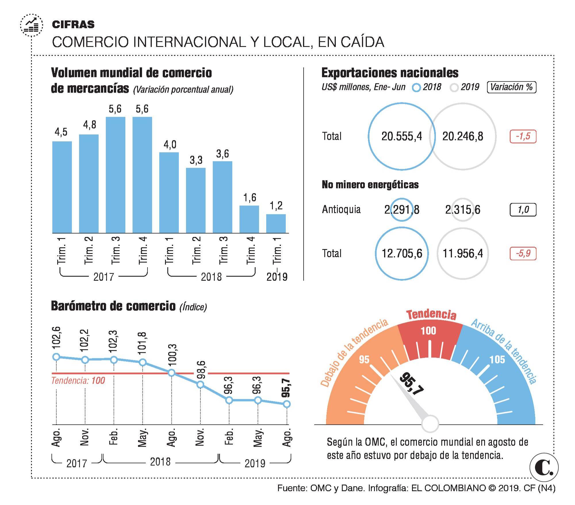InfogrÃ¡fico