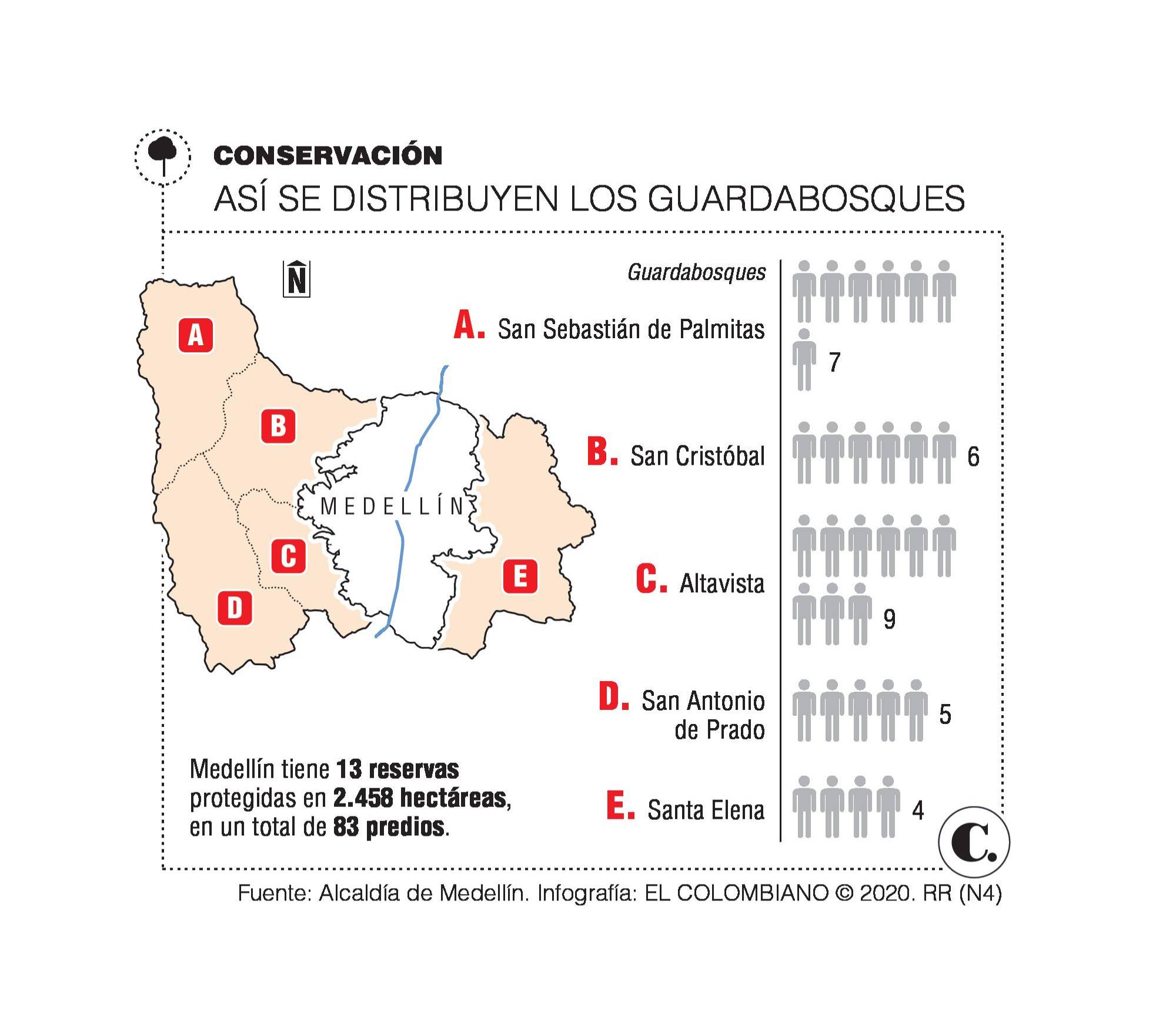 InfogrÃ¡fico