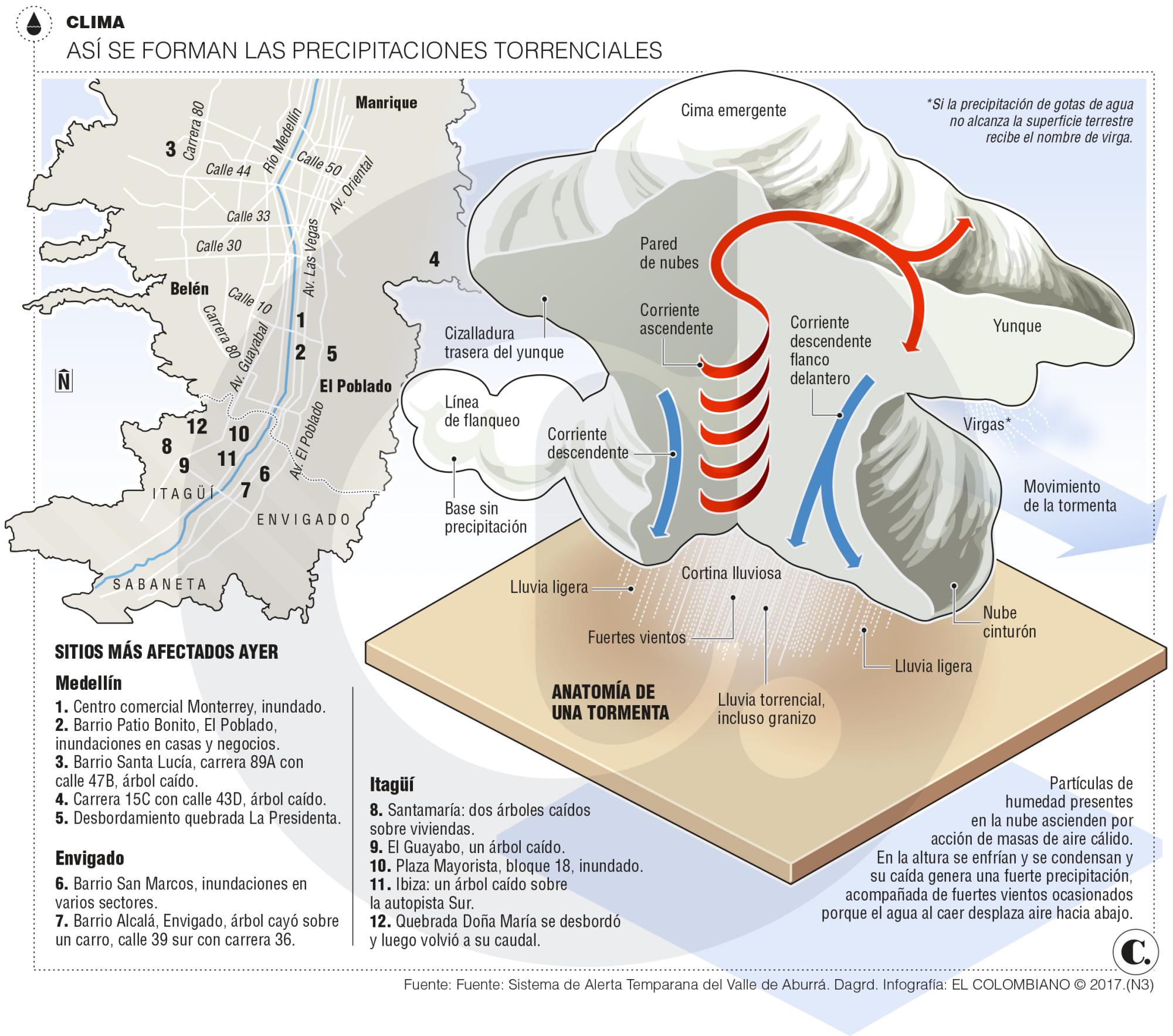 InfogrÃ¡fico