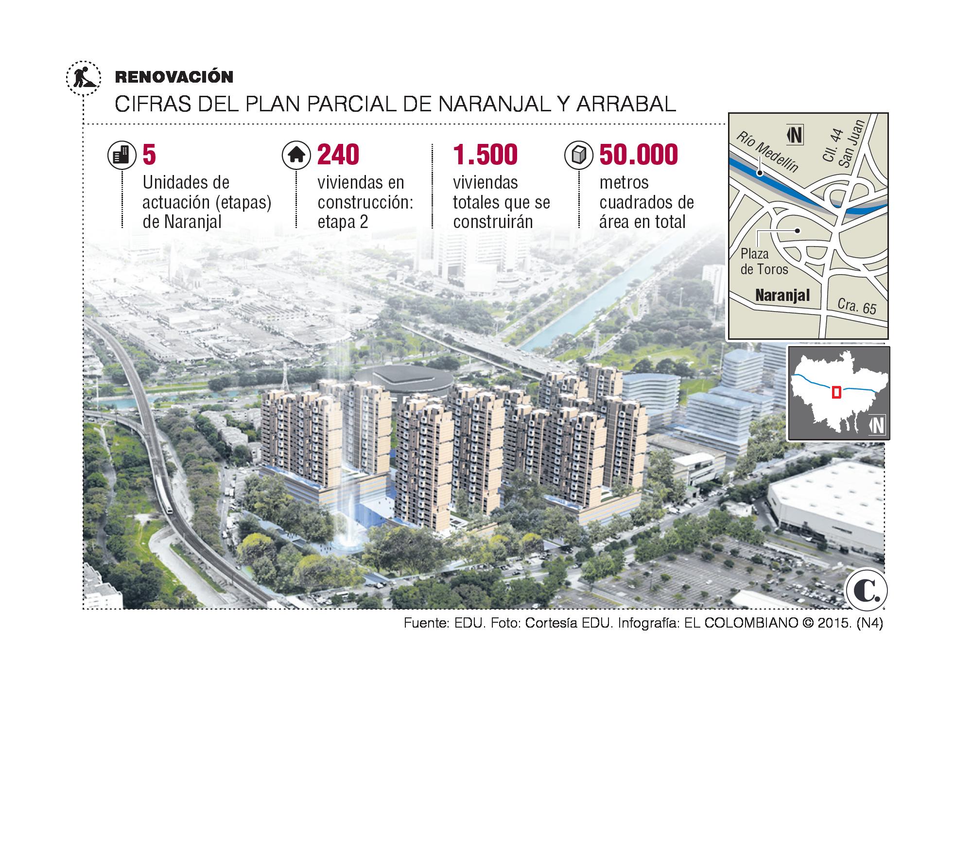 InfogrÃ¡fico