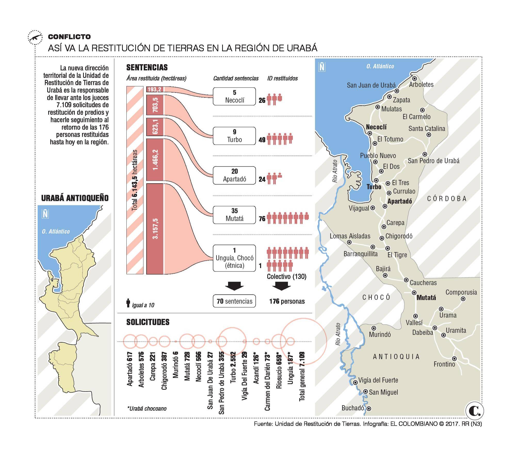 InfogrÃ¡fico