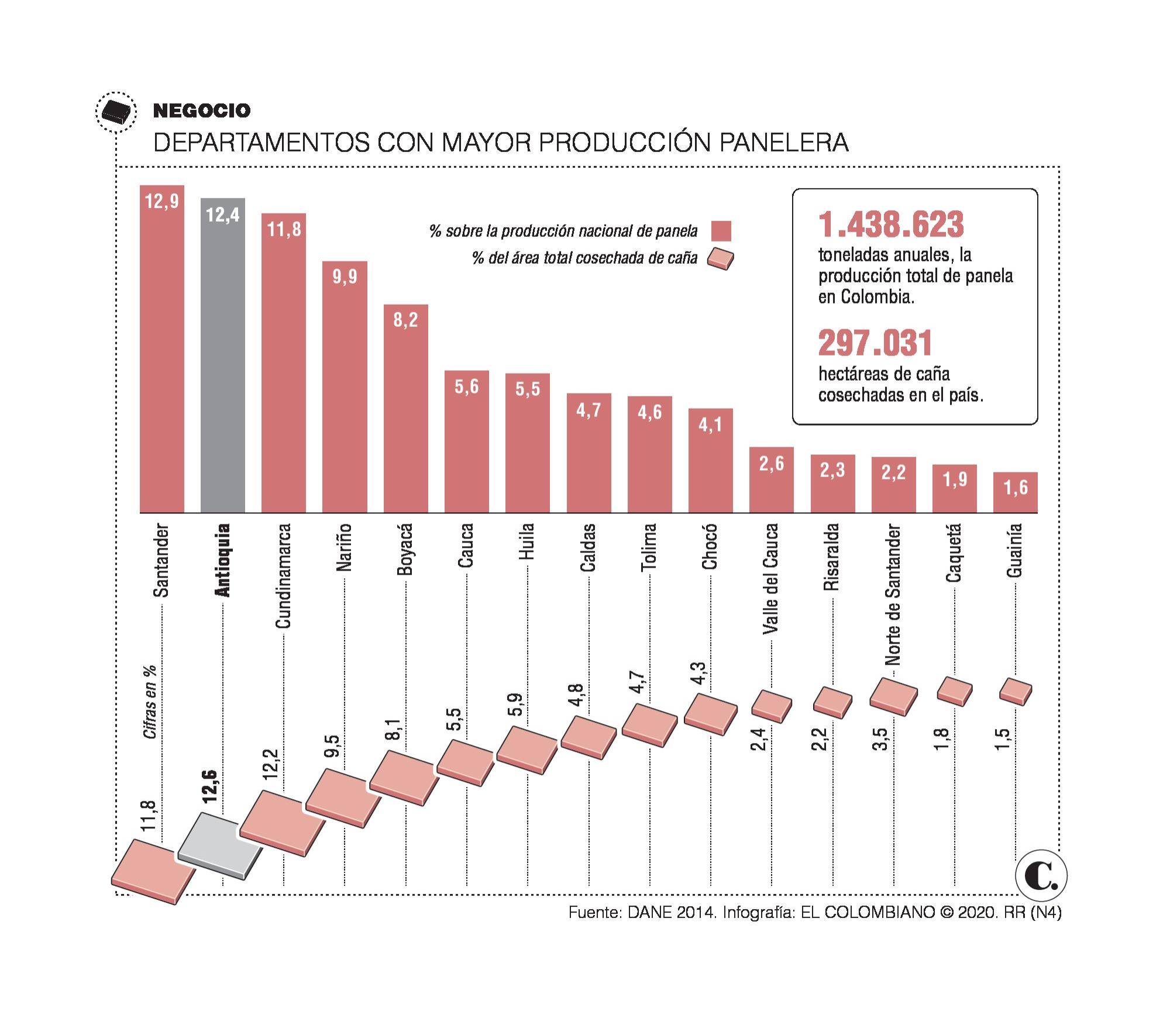 InfogrÃ¡fico